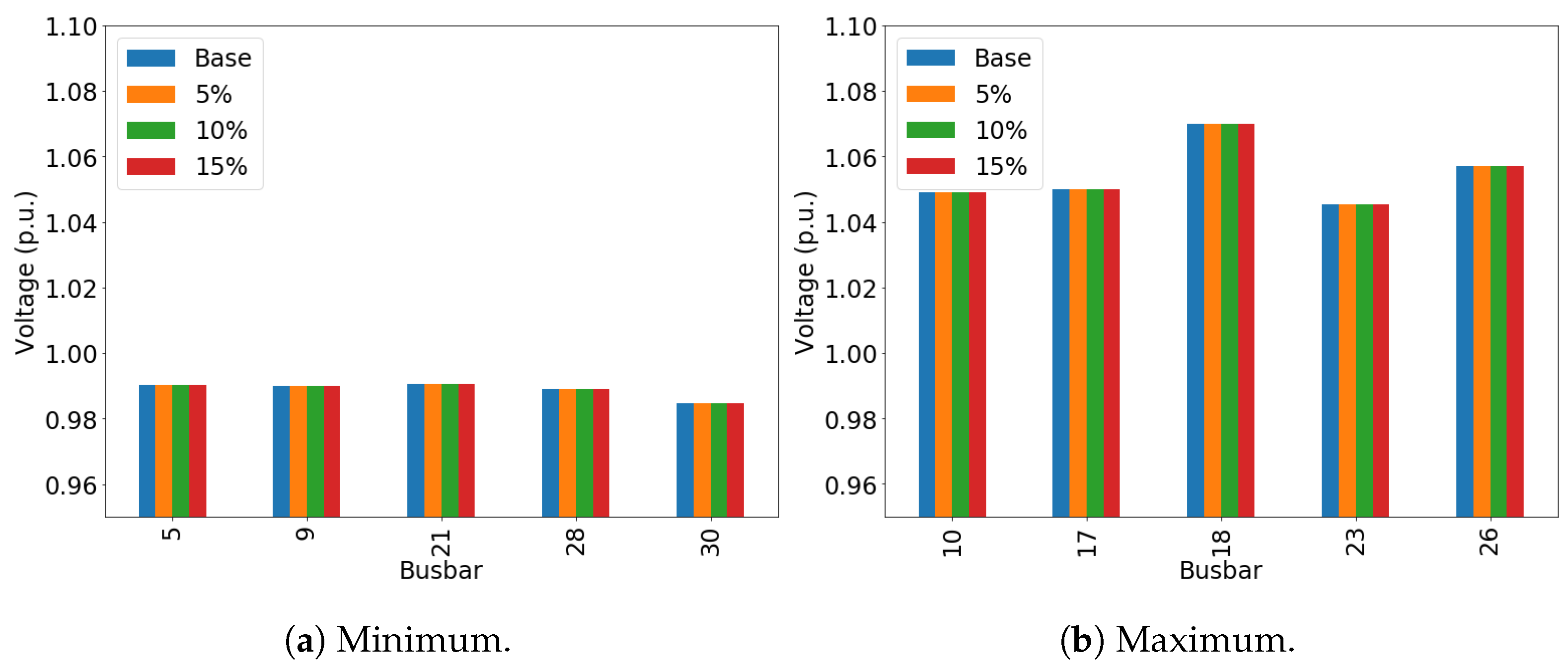 Energies 14 01300 g007