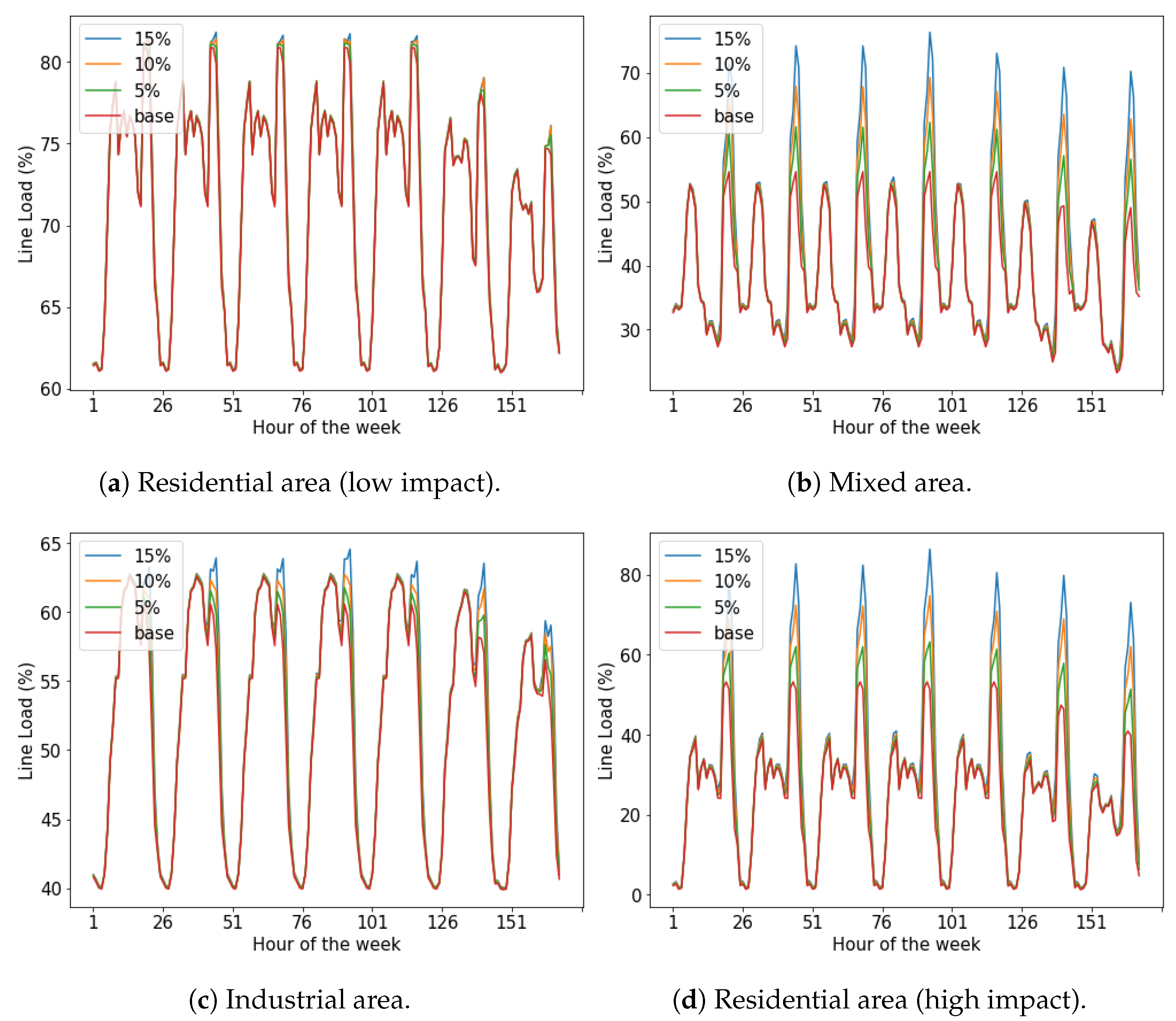 Energies 14 01300 g008