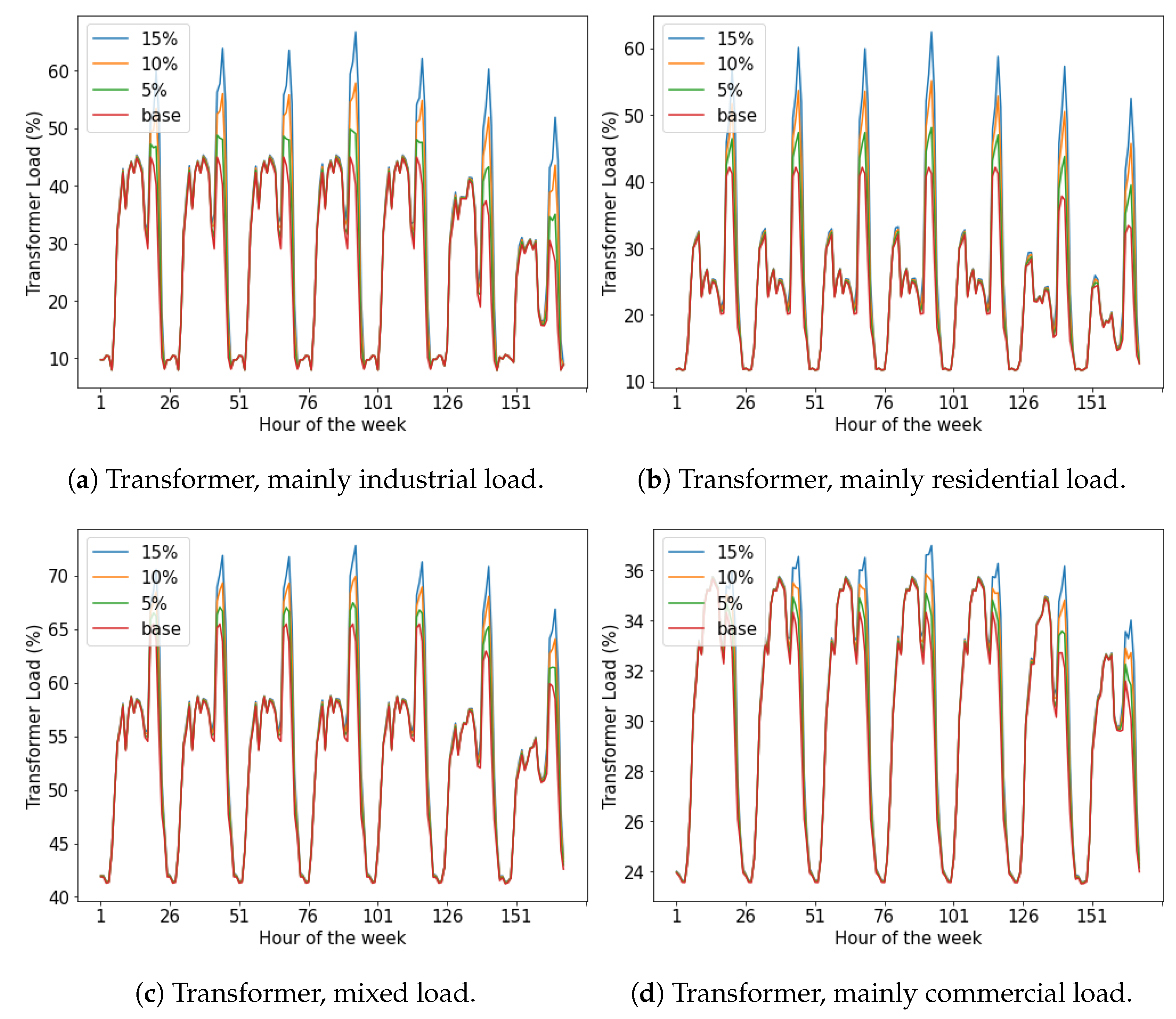 Energies 14 01300 g009