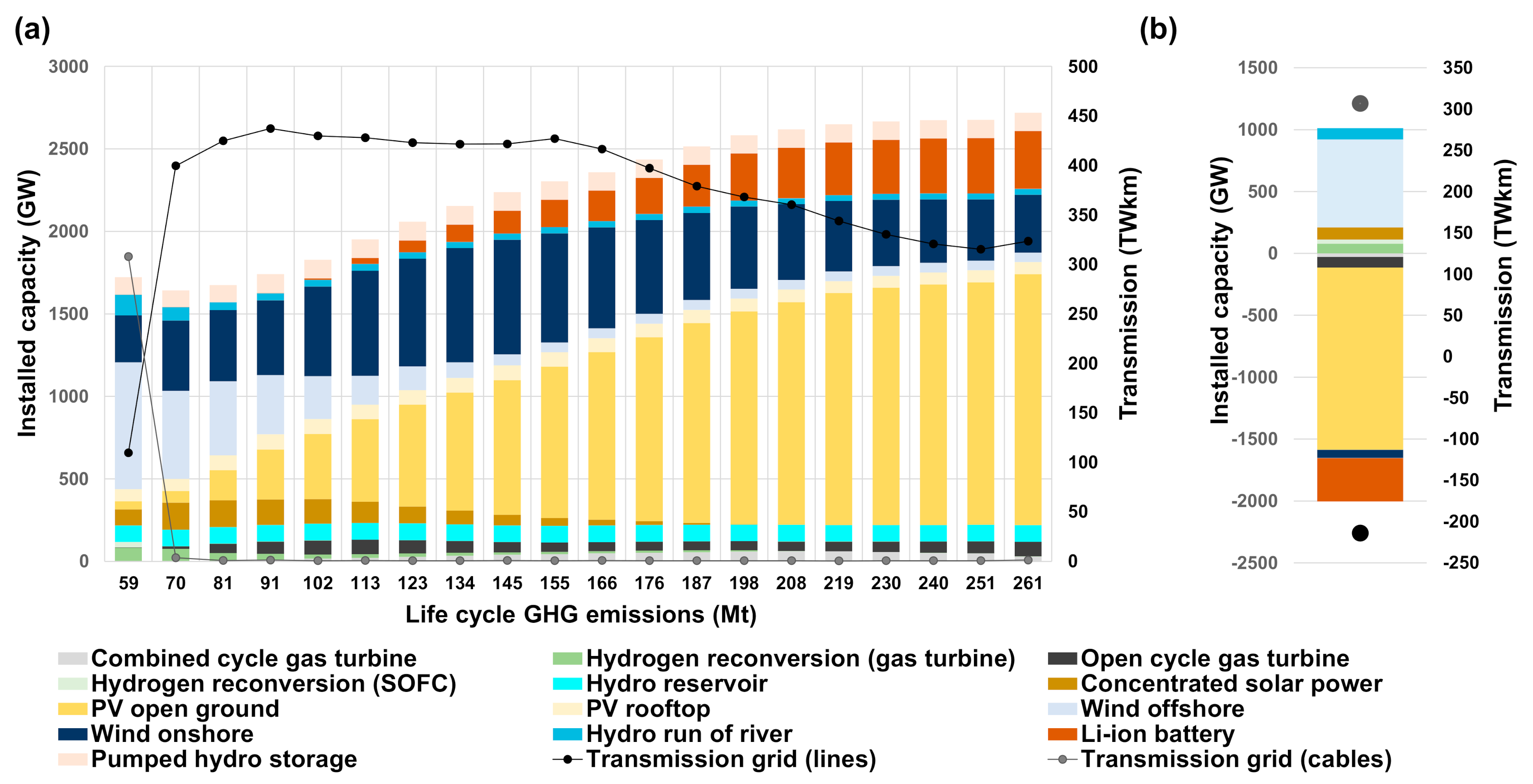 Energies 14 01301 g007