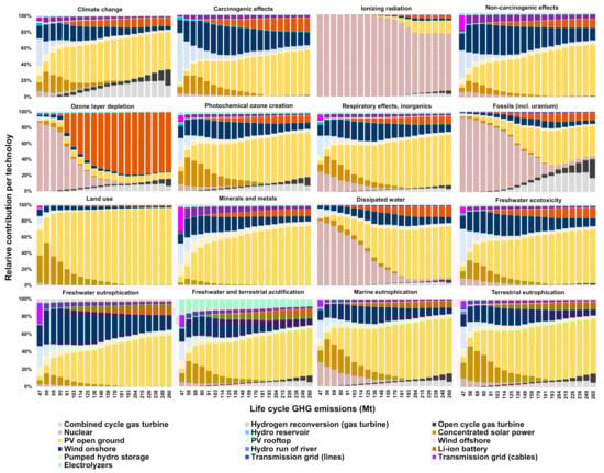 Energies 14 01301 g0a1 Energies 14 01301 g0a1