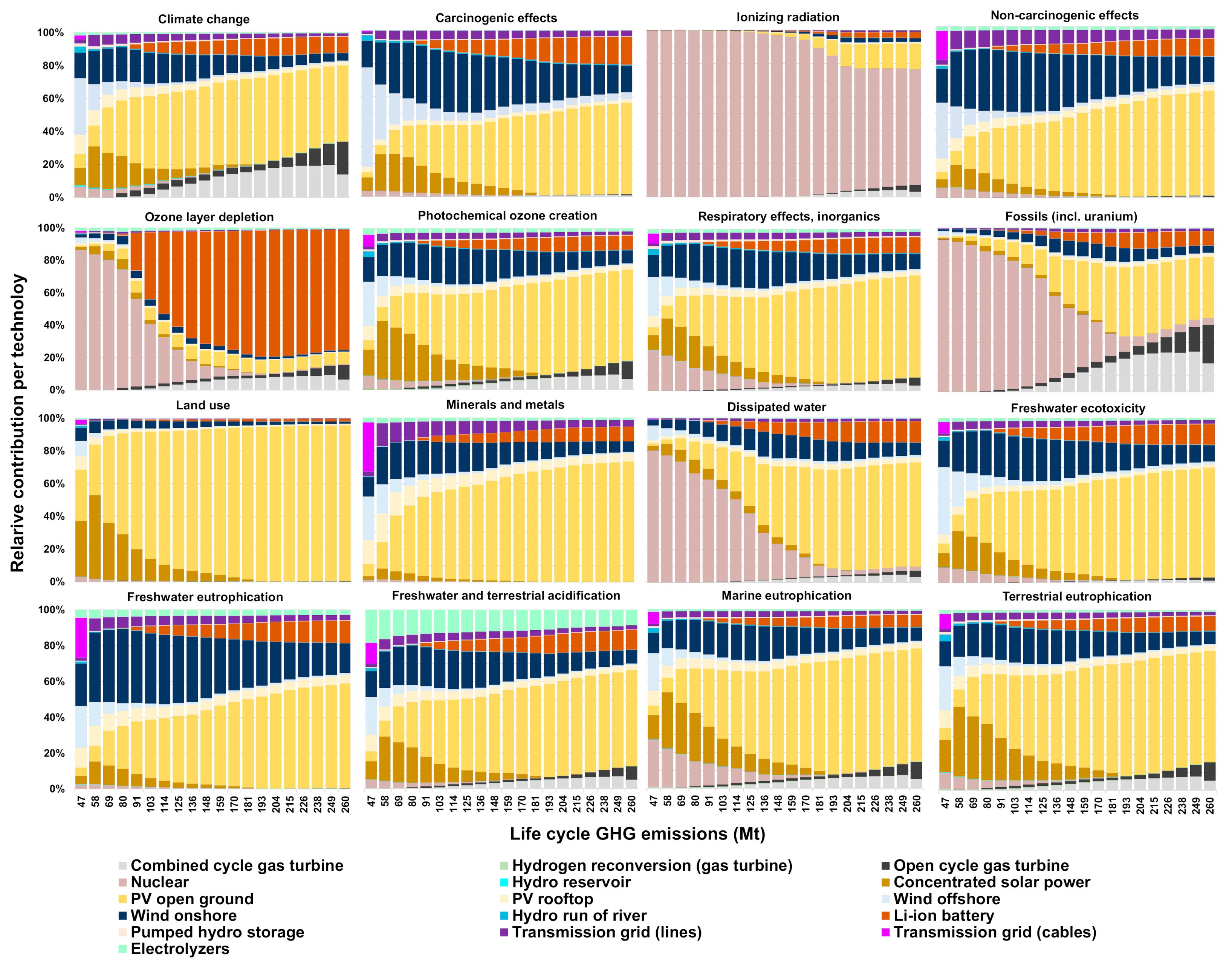 Energies 14 01301 g0a1