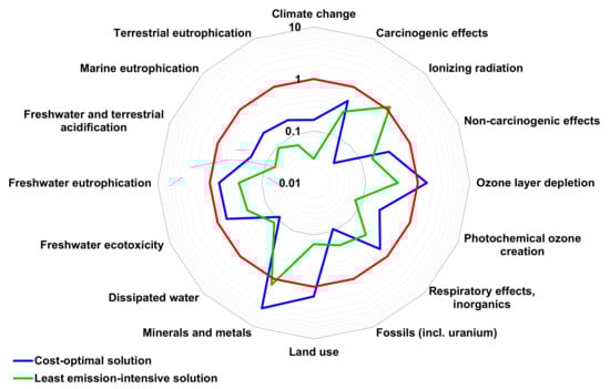 Energies 14 01301 g0a2 Energies 14 01301 g0a2