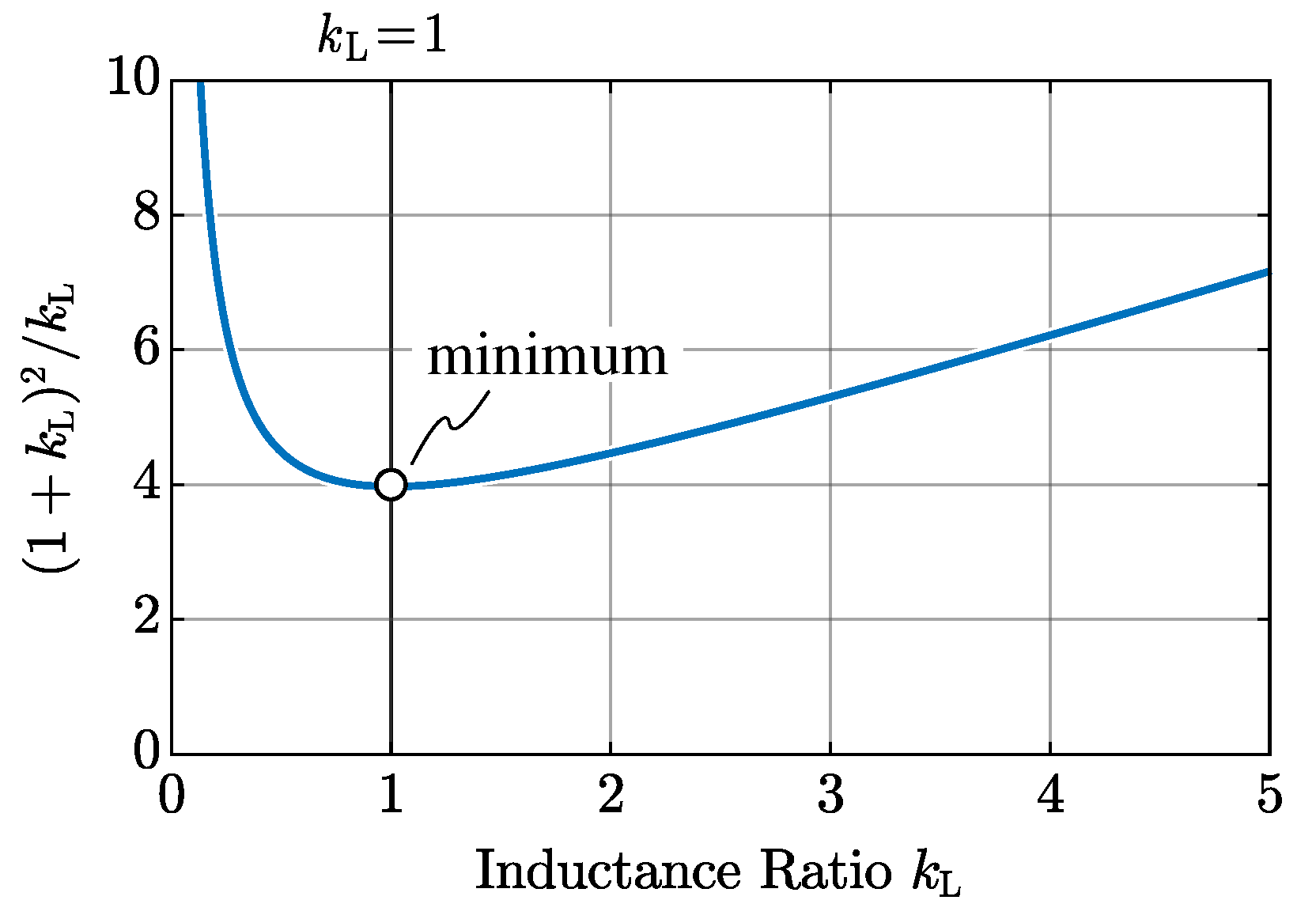 Energies 14 01303 g005