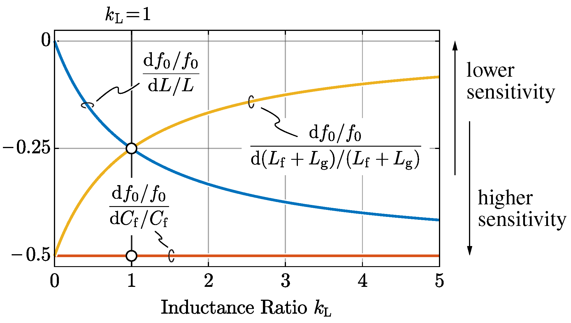 Energies 14 01303 g006