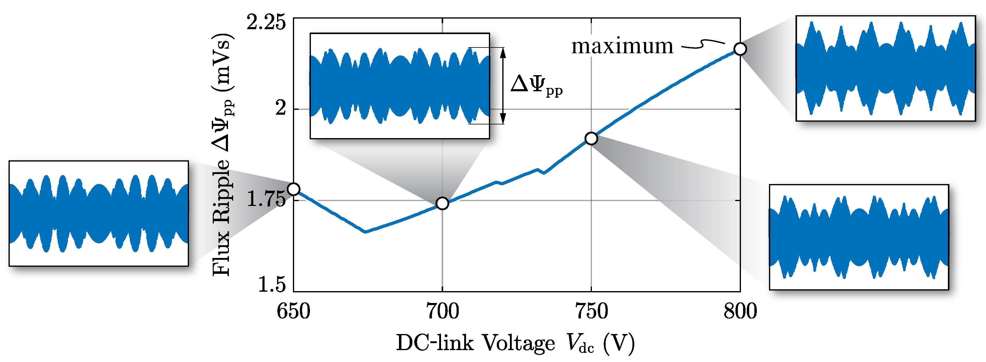 Energies 14 01303 g008