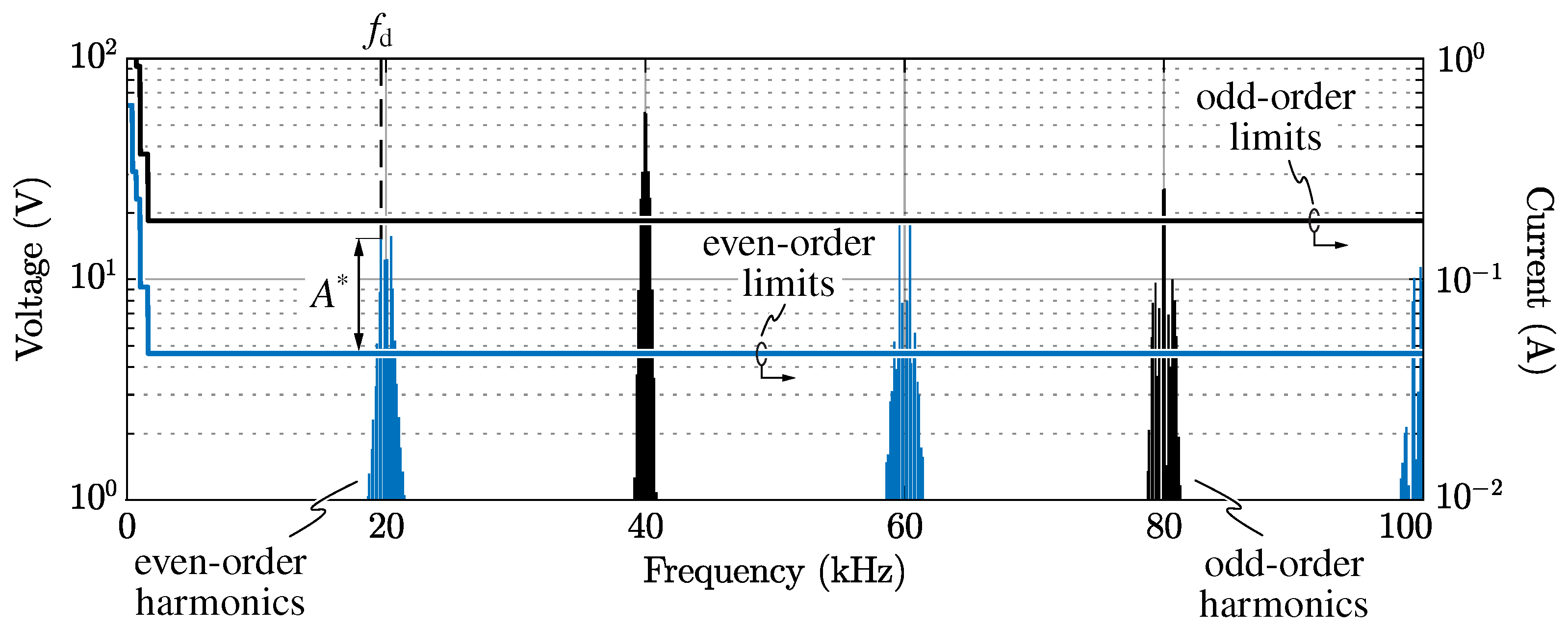 Energies 14 01303 g009