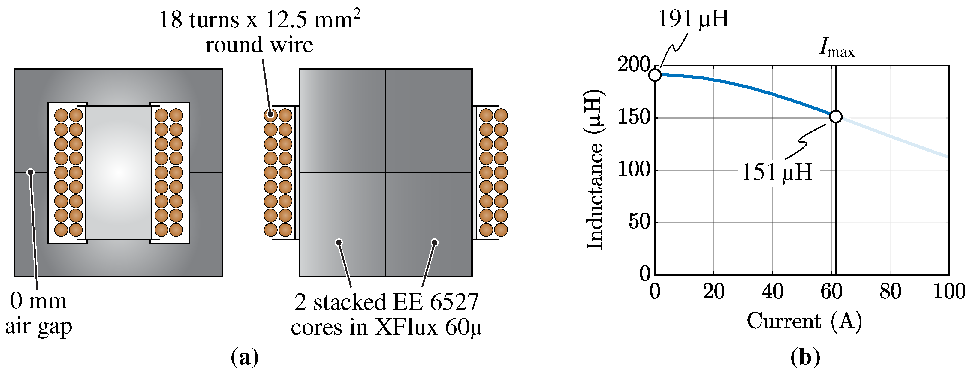 Energies 14 01303 g012