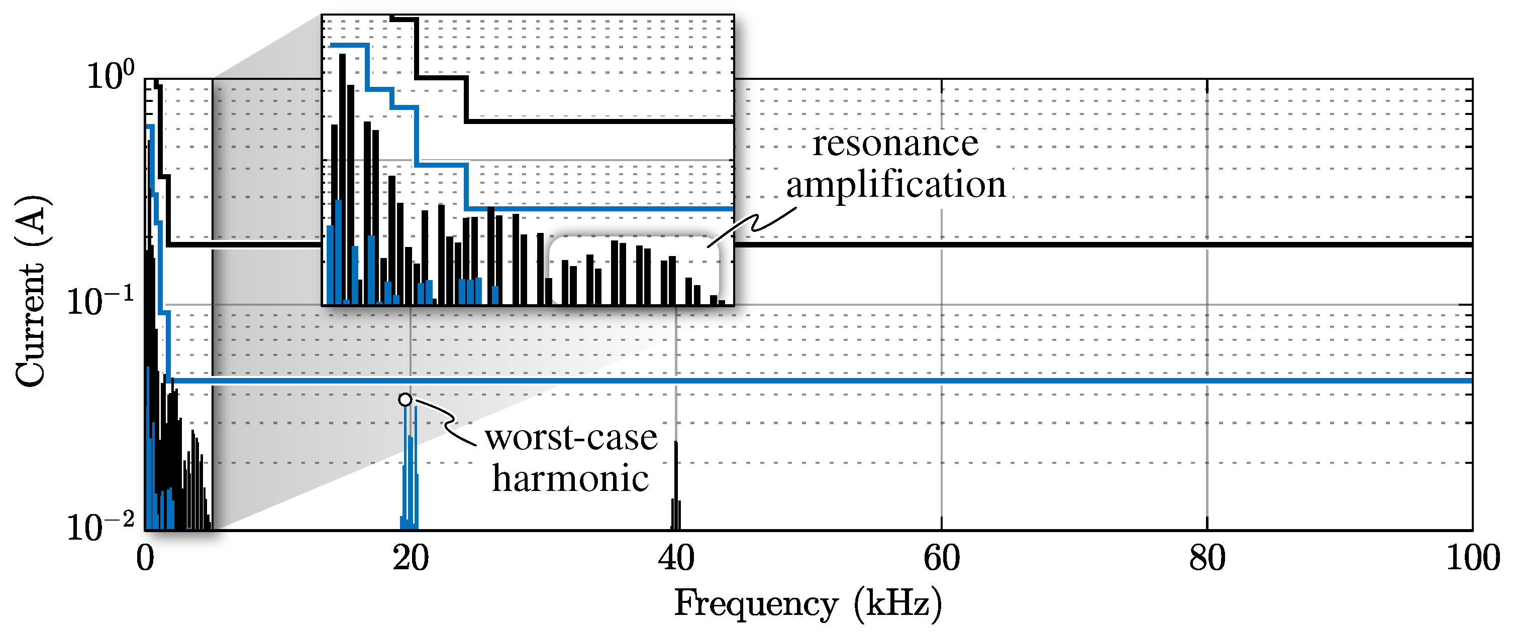 Energies 14 01303 g017