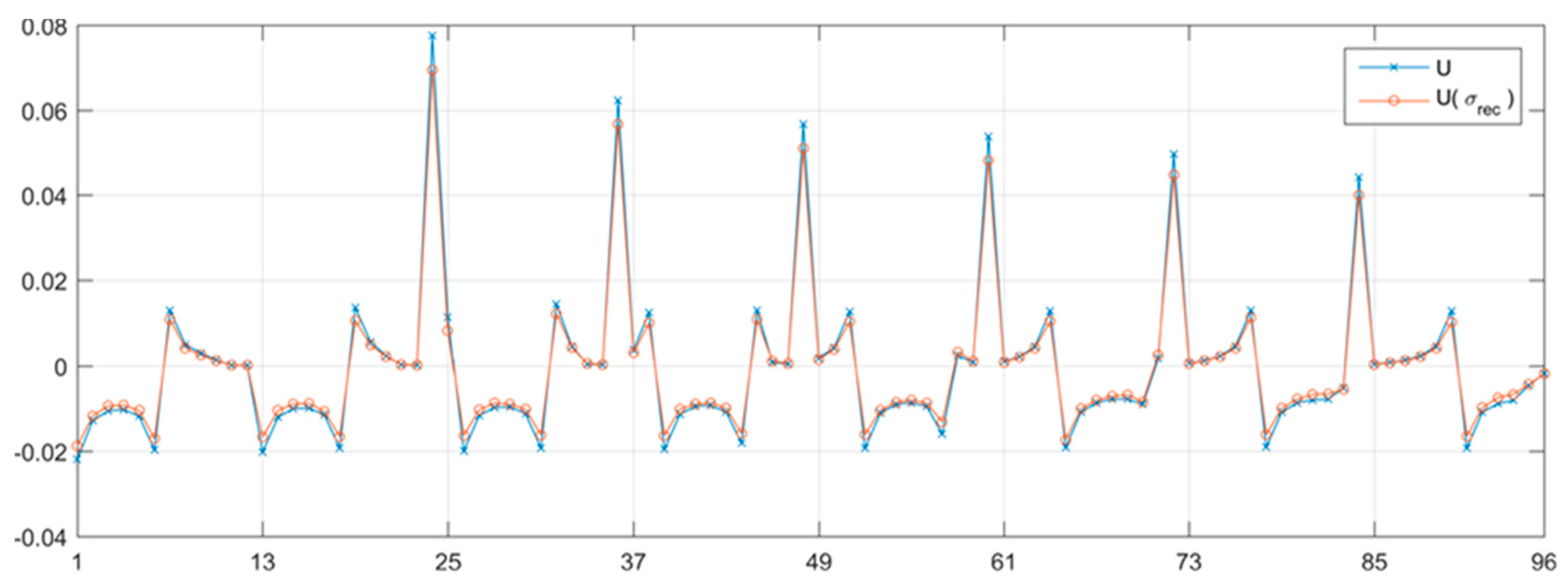 Energies 14 01307 g012 Energies 14 01307 g012