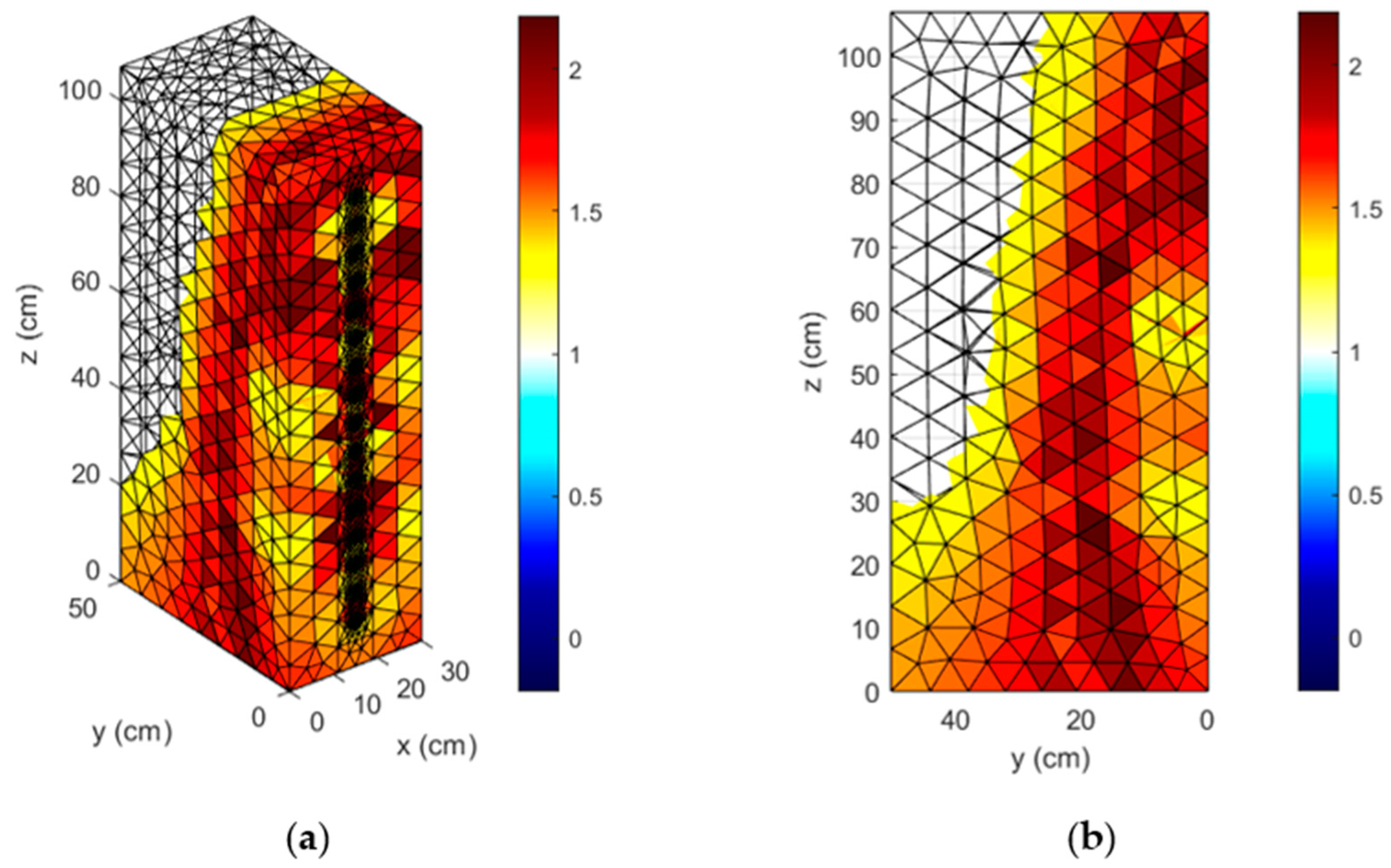 Energies 14 01307 g014 Energies 14 01307 g014