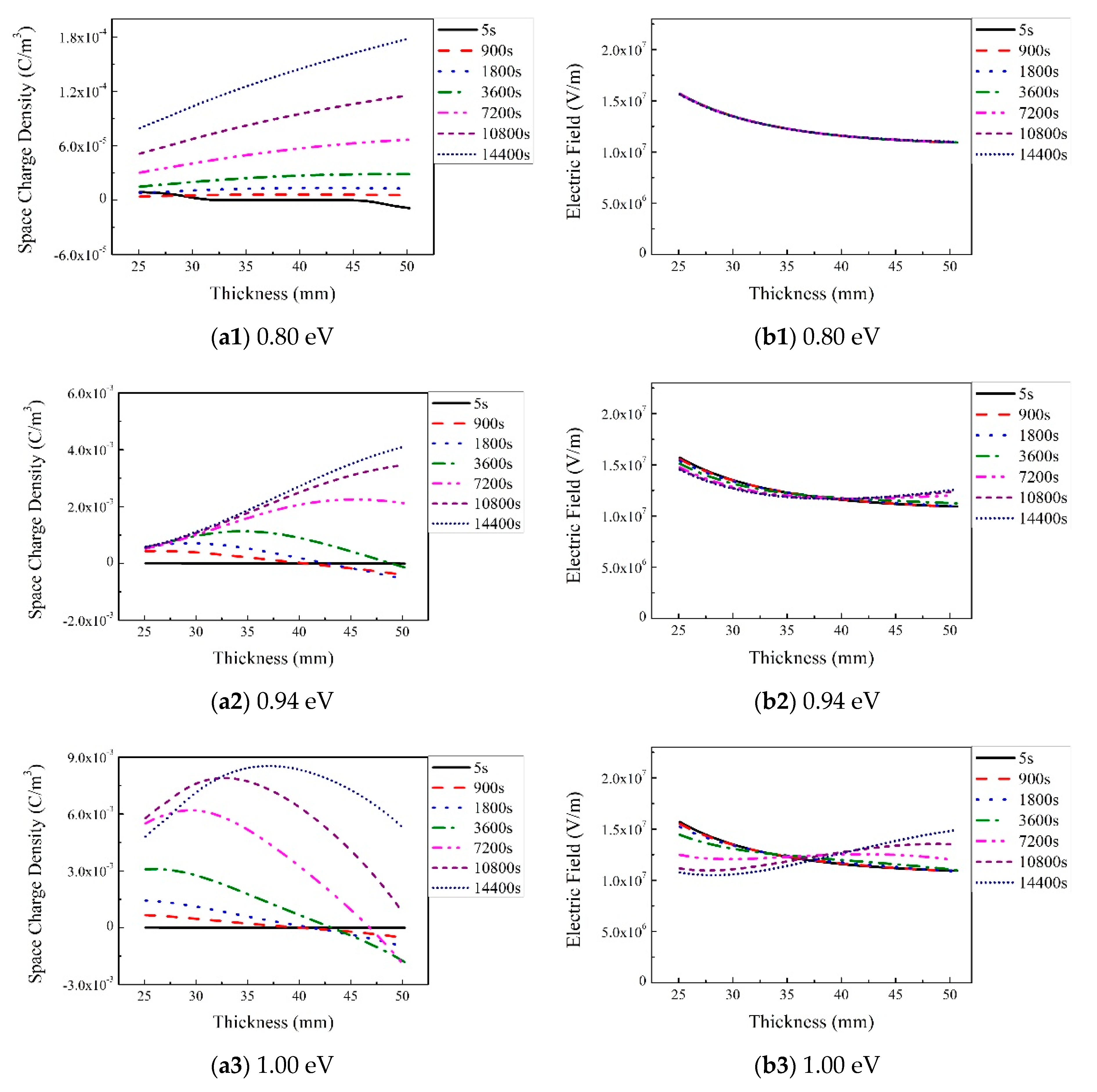Energies 14 01313 g002a