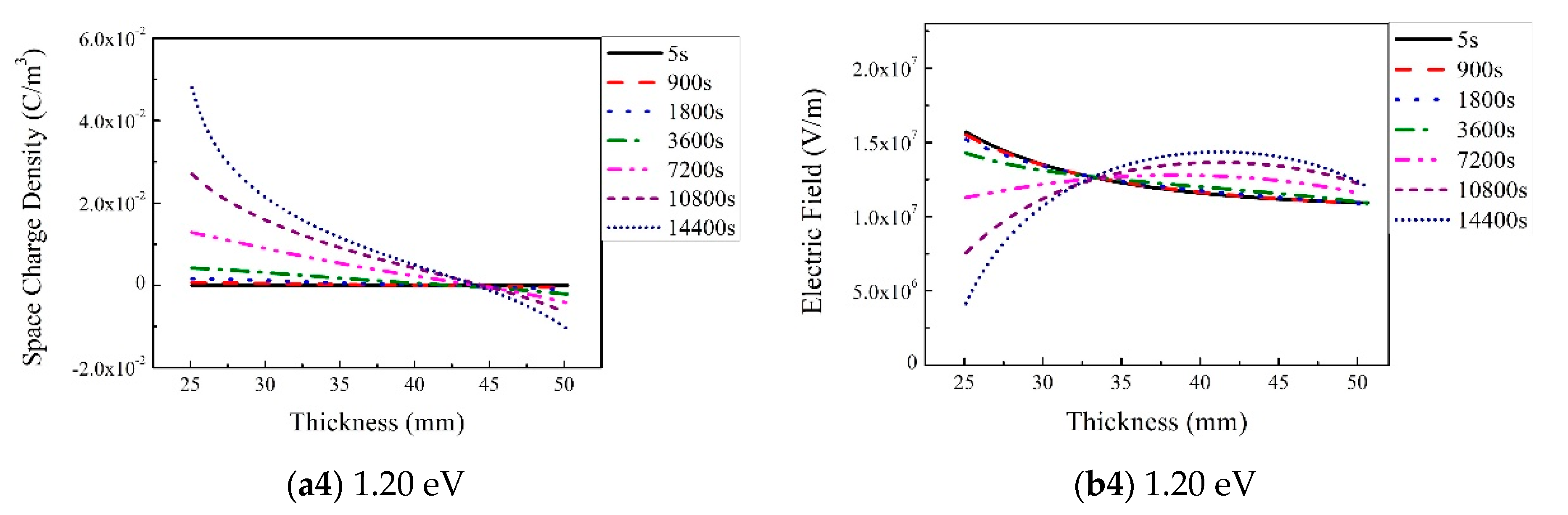Energies 14 01313 g002b