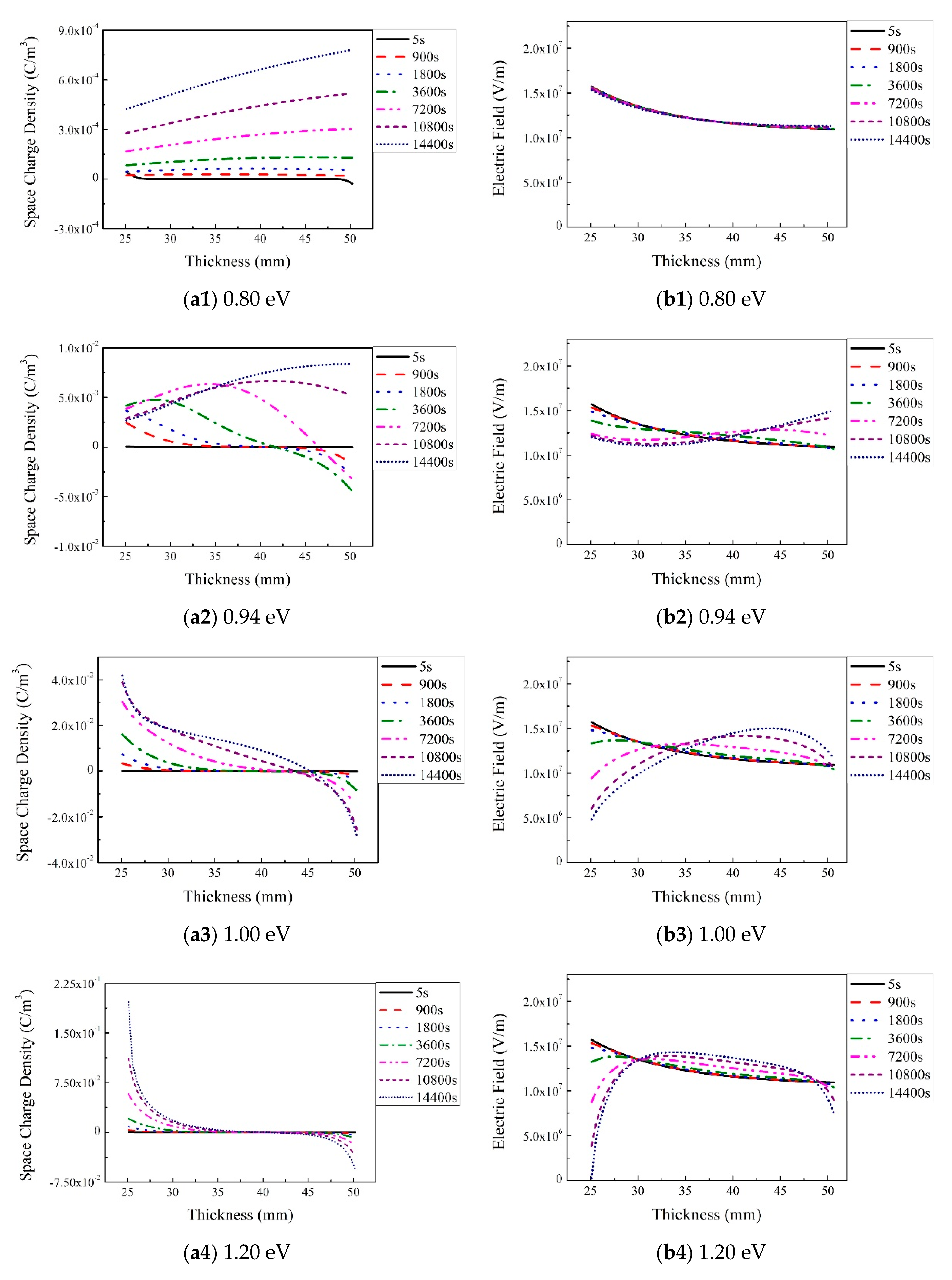 Energies 14 01313 g003