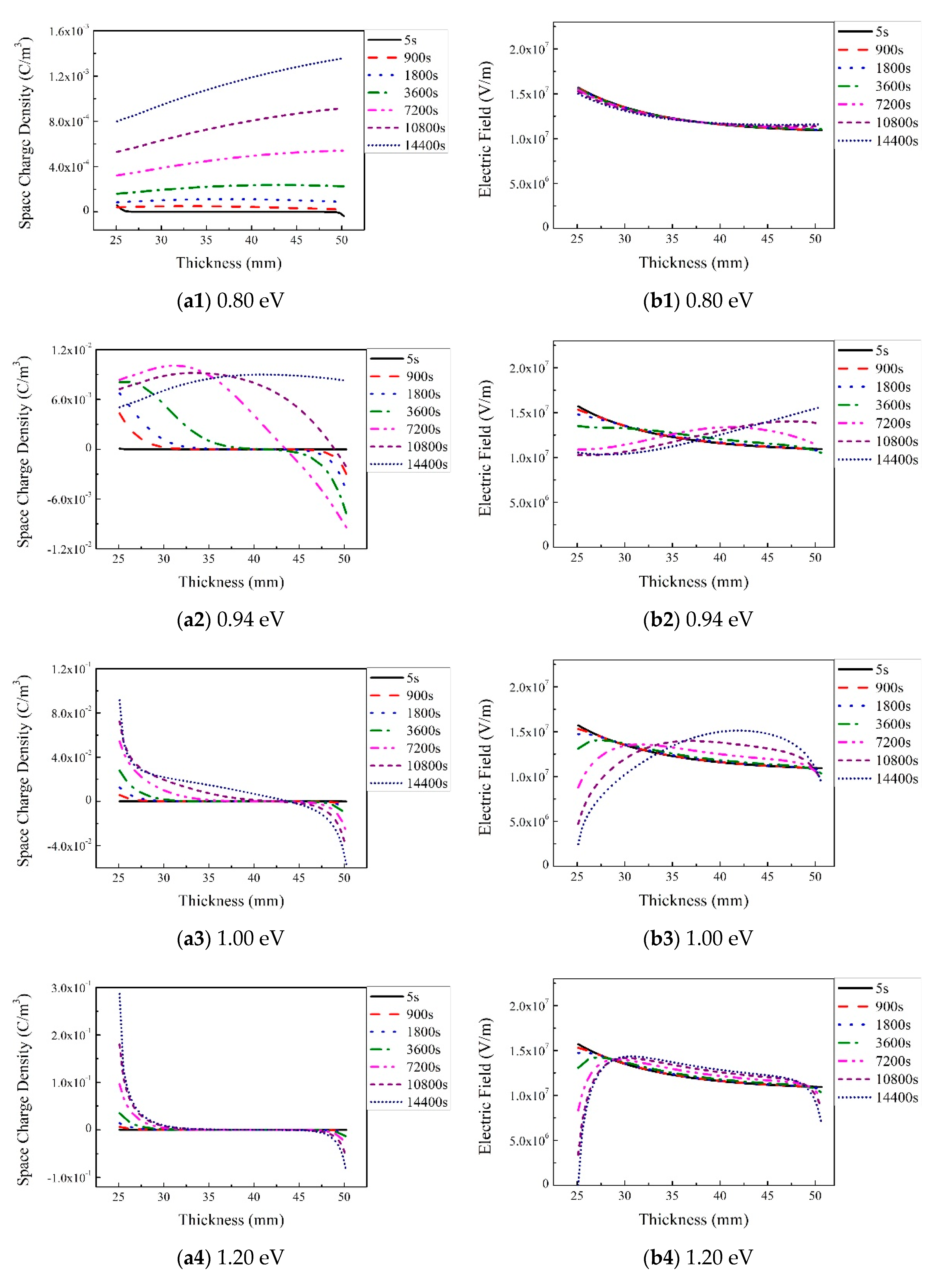 Energies 14 01313 g004