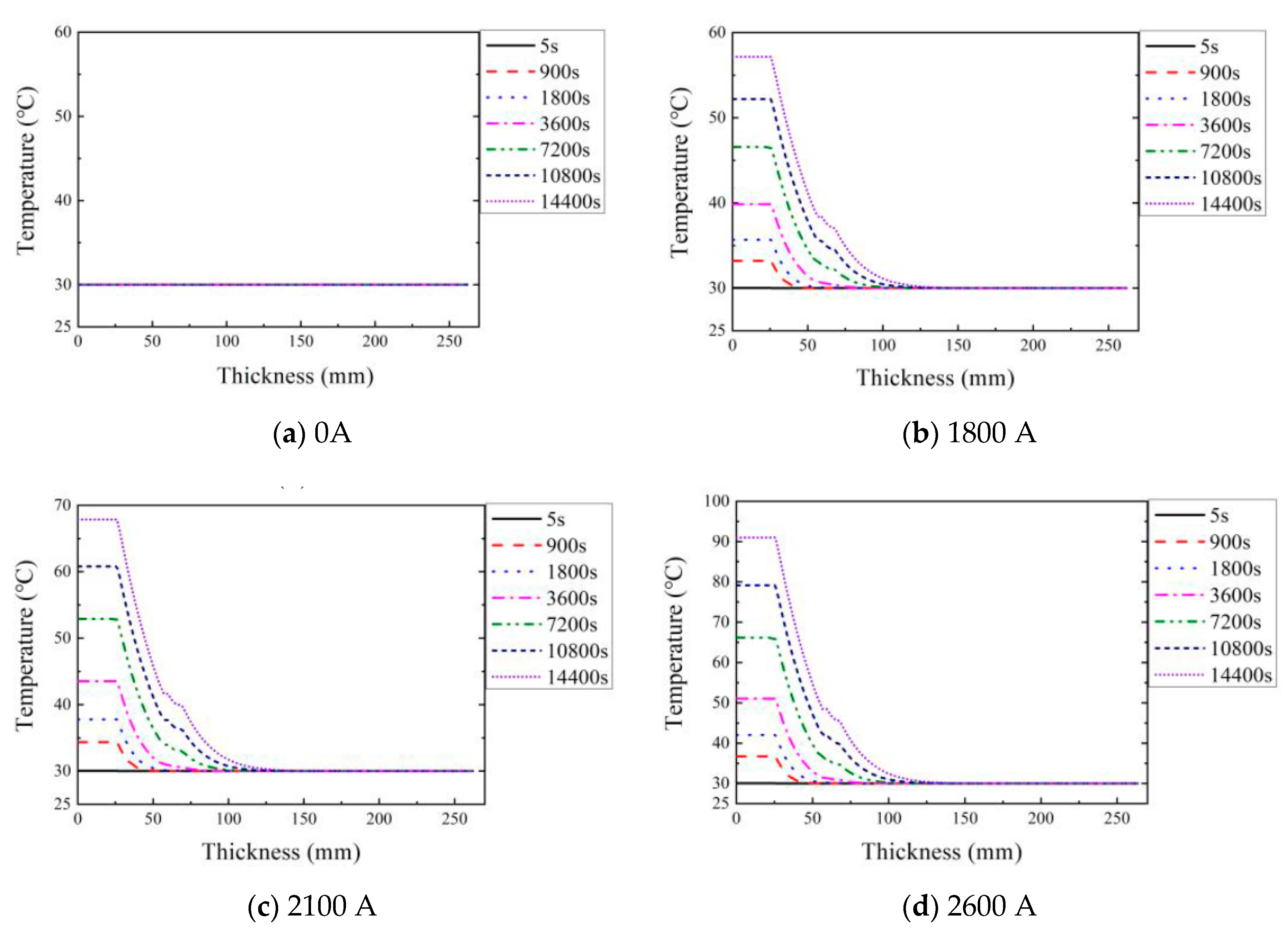 Energies 14 01313 g009