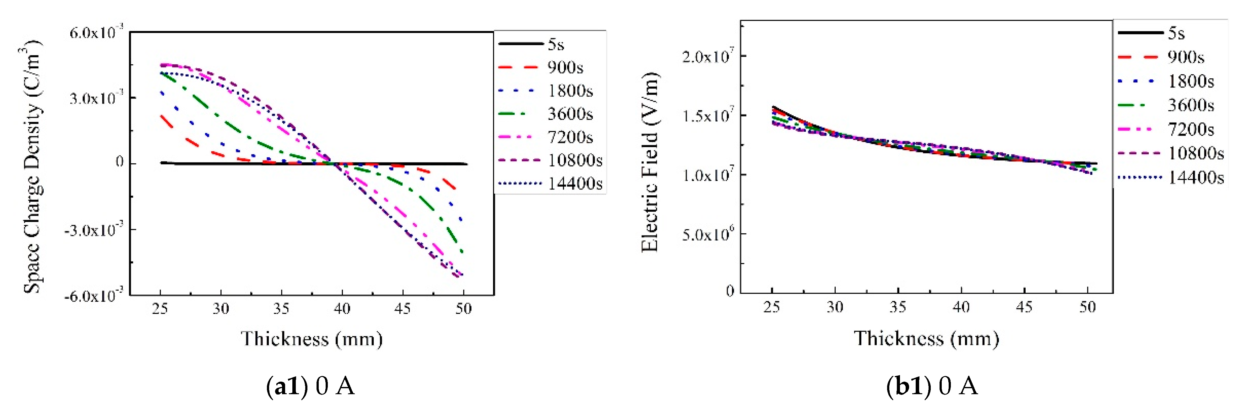Energies 14 01313 g010a