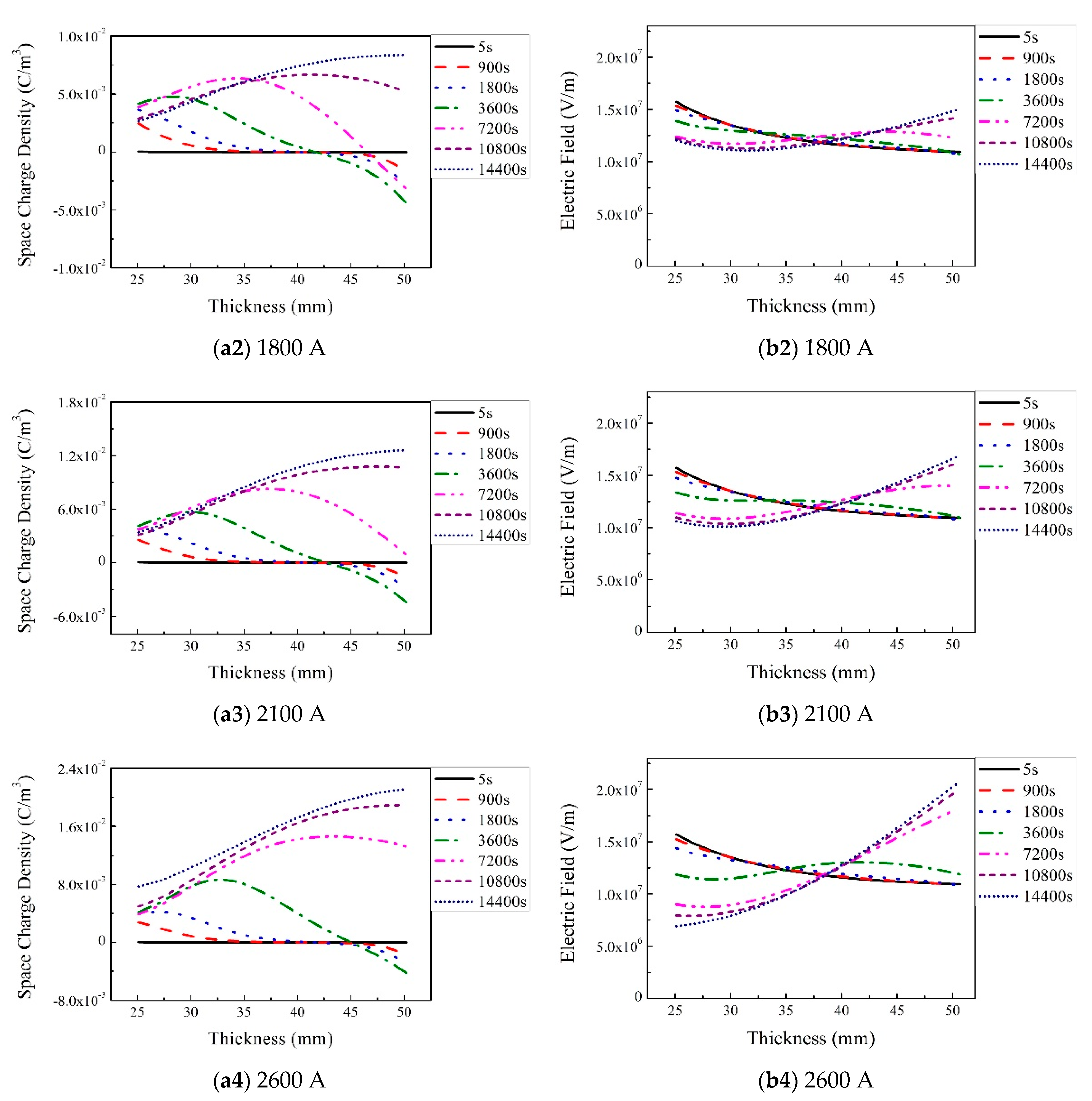 Energies 14 01313 g010b