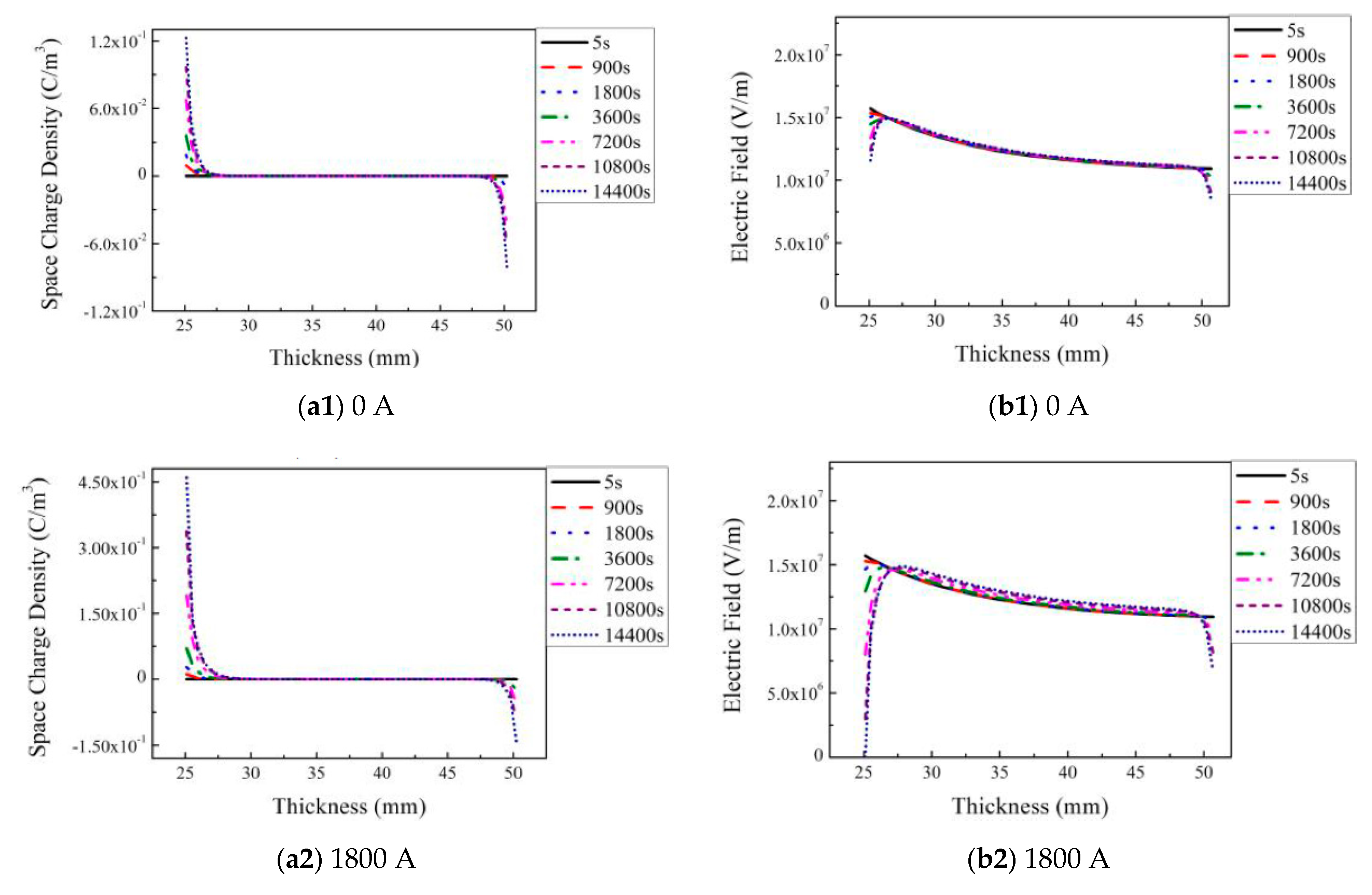 Energies 14 01313 g011a