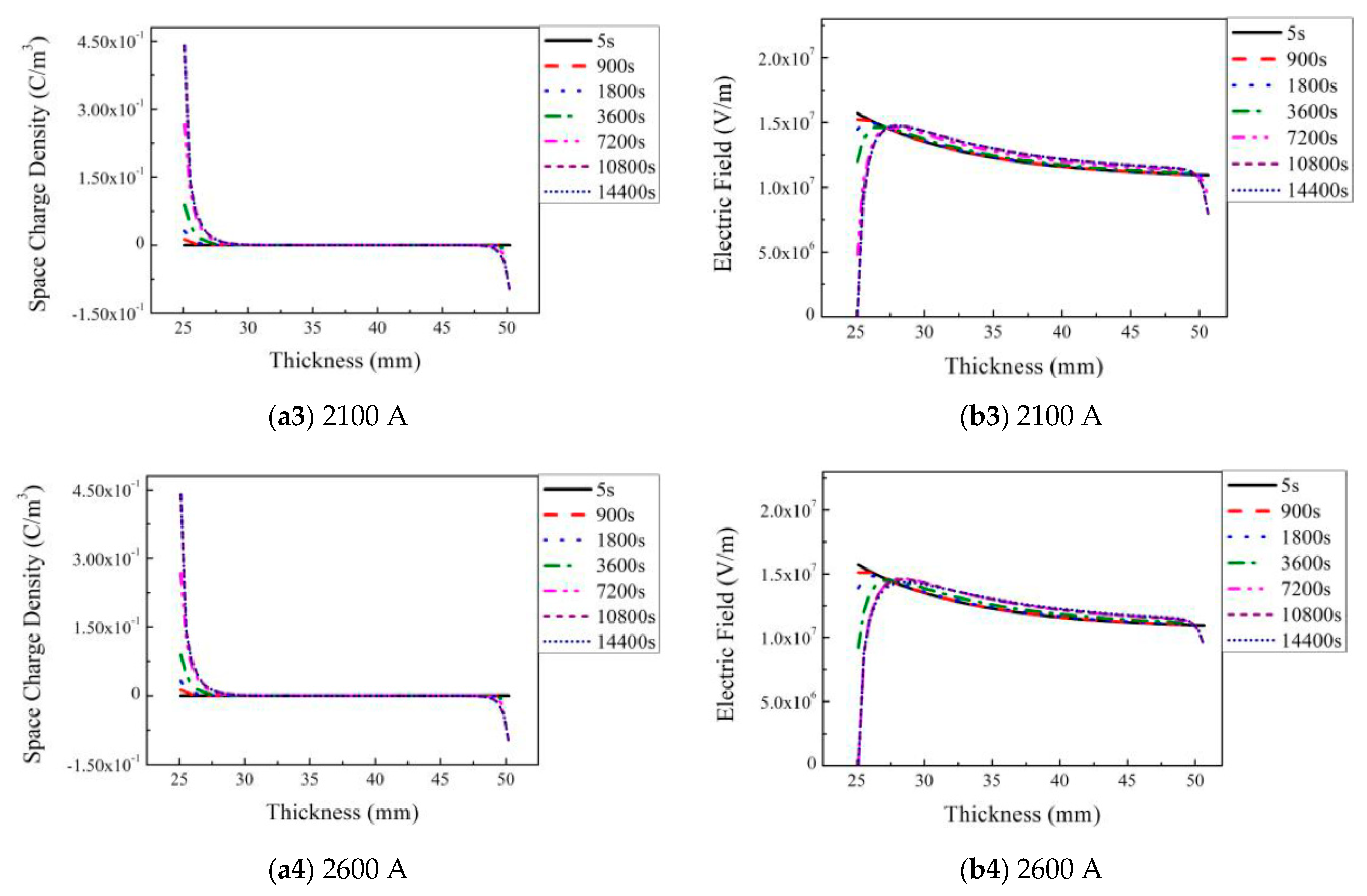 Energies 14 01313 g011b