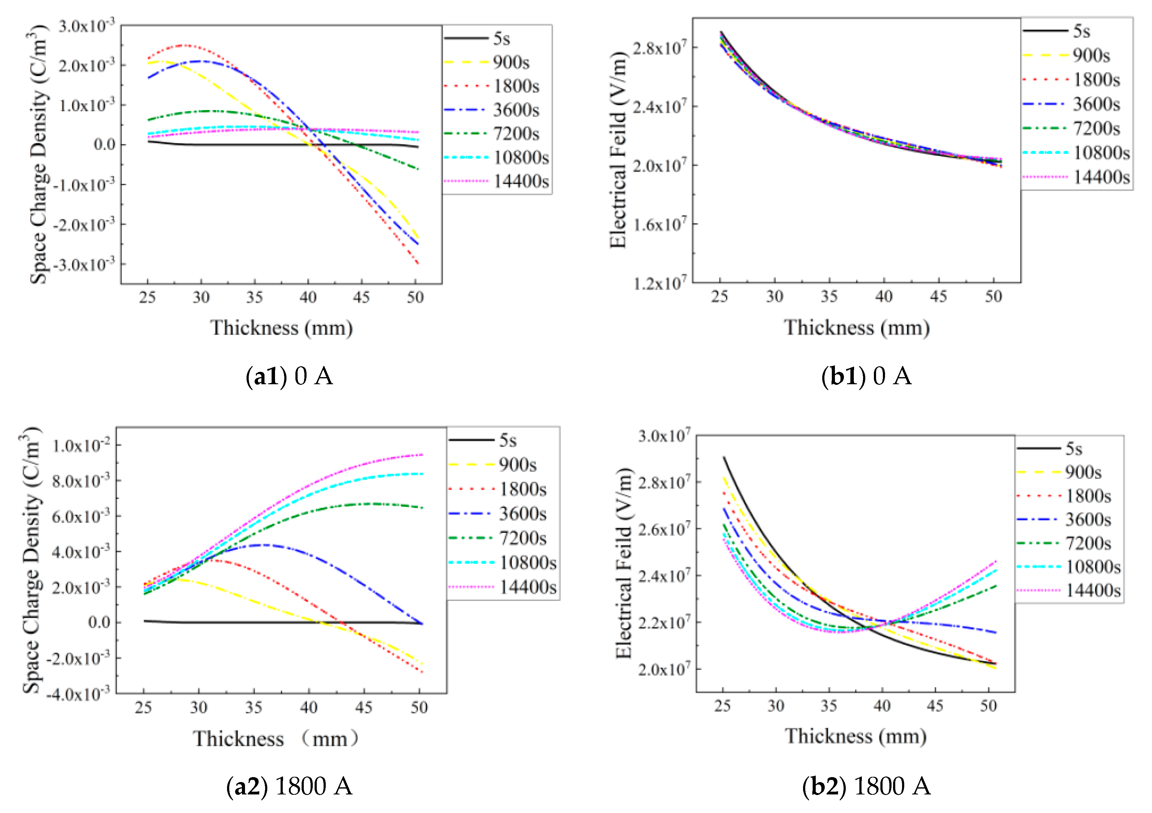Energies 14 01313 g012a