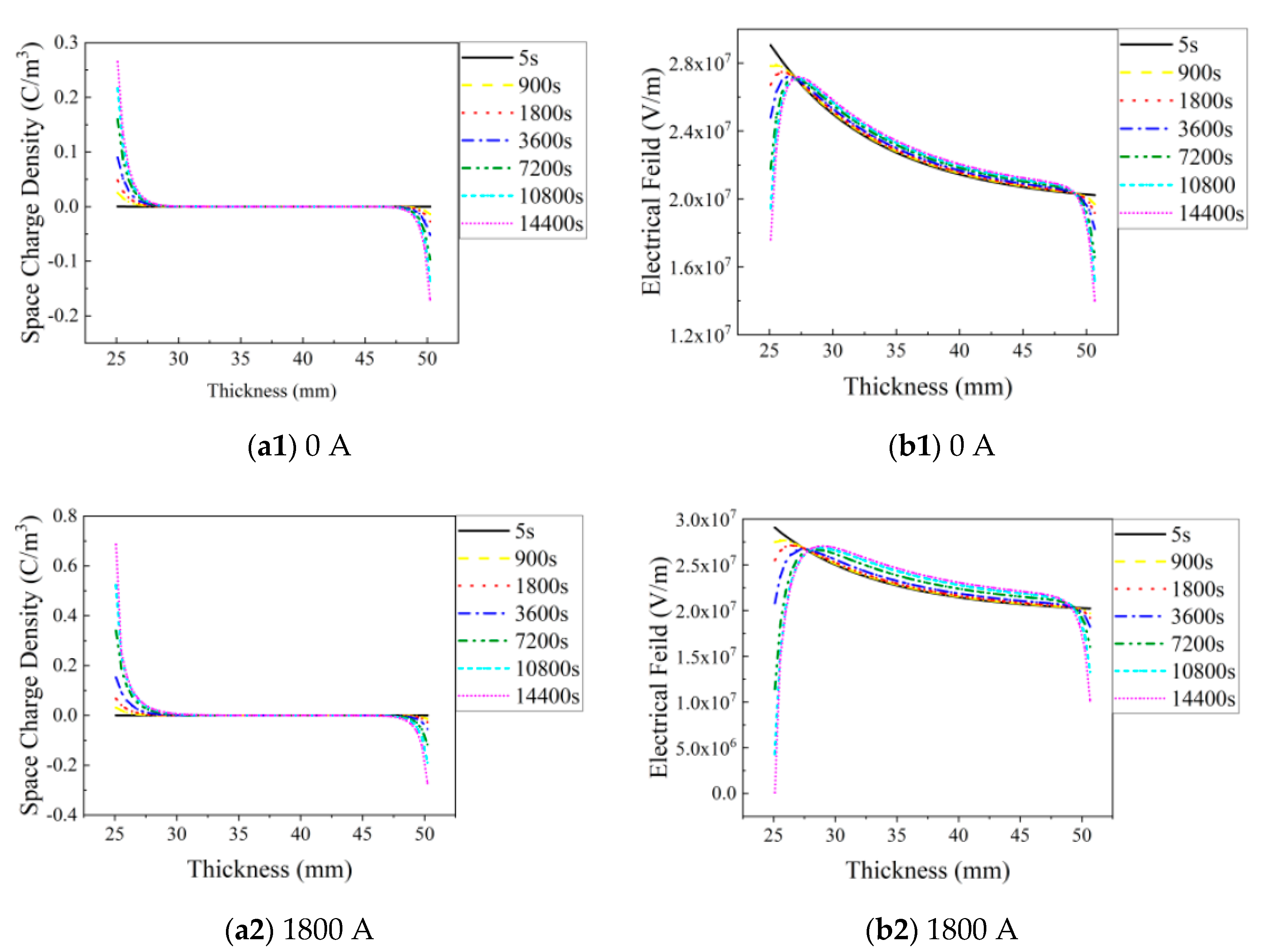 Energies 14 01313 g013a