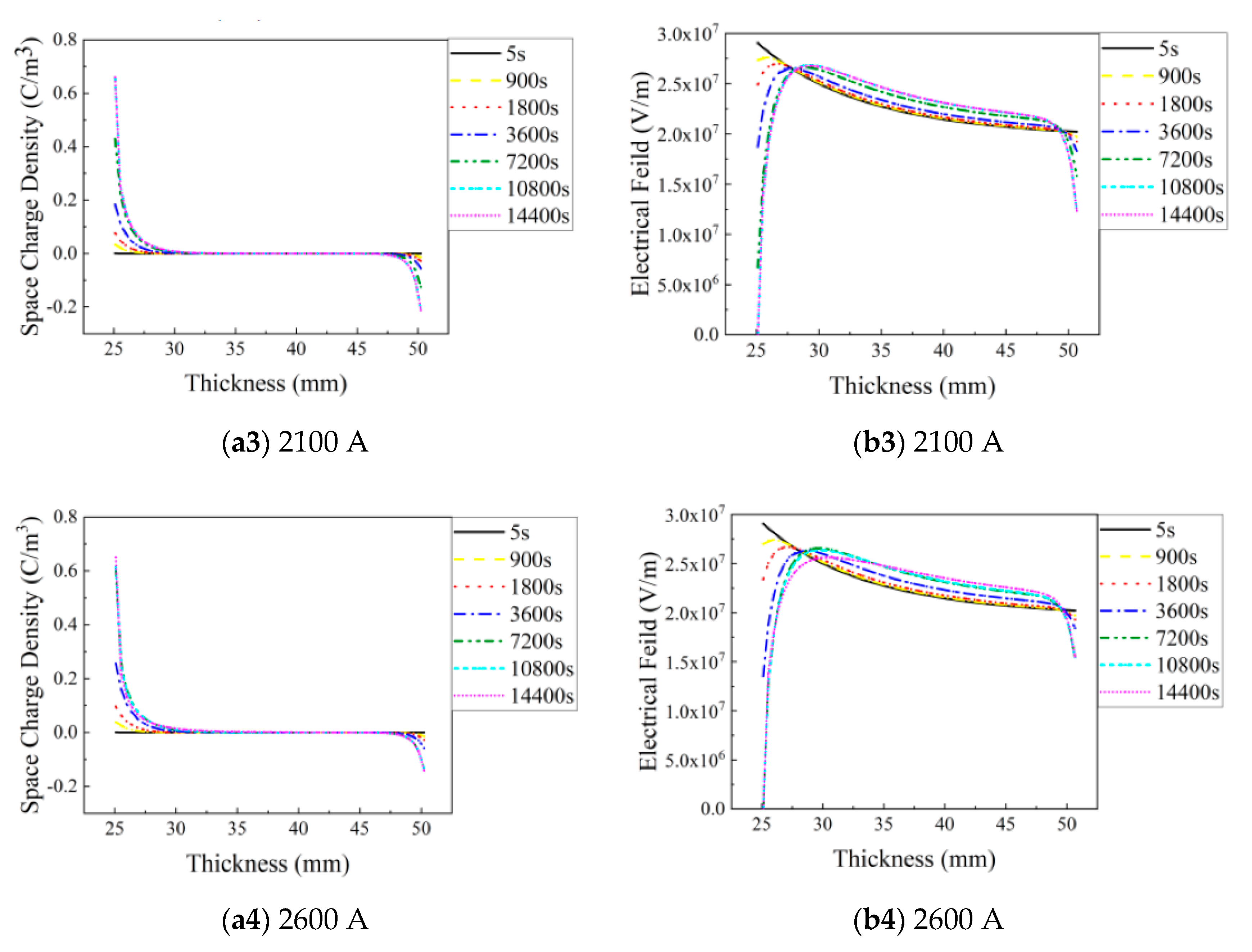 Energies 14 01313 g013b