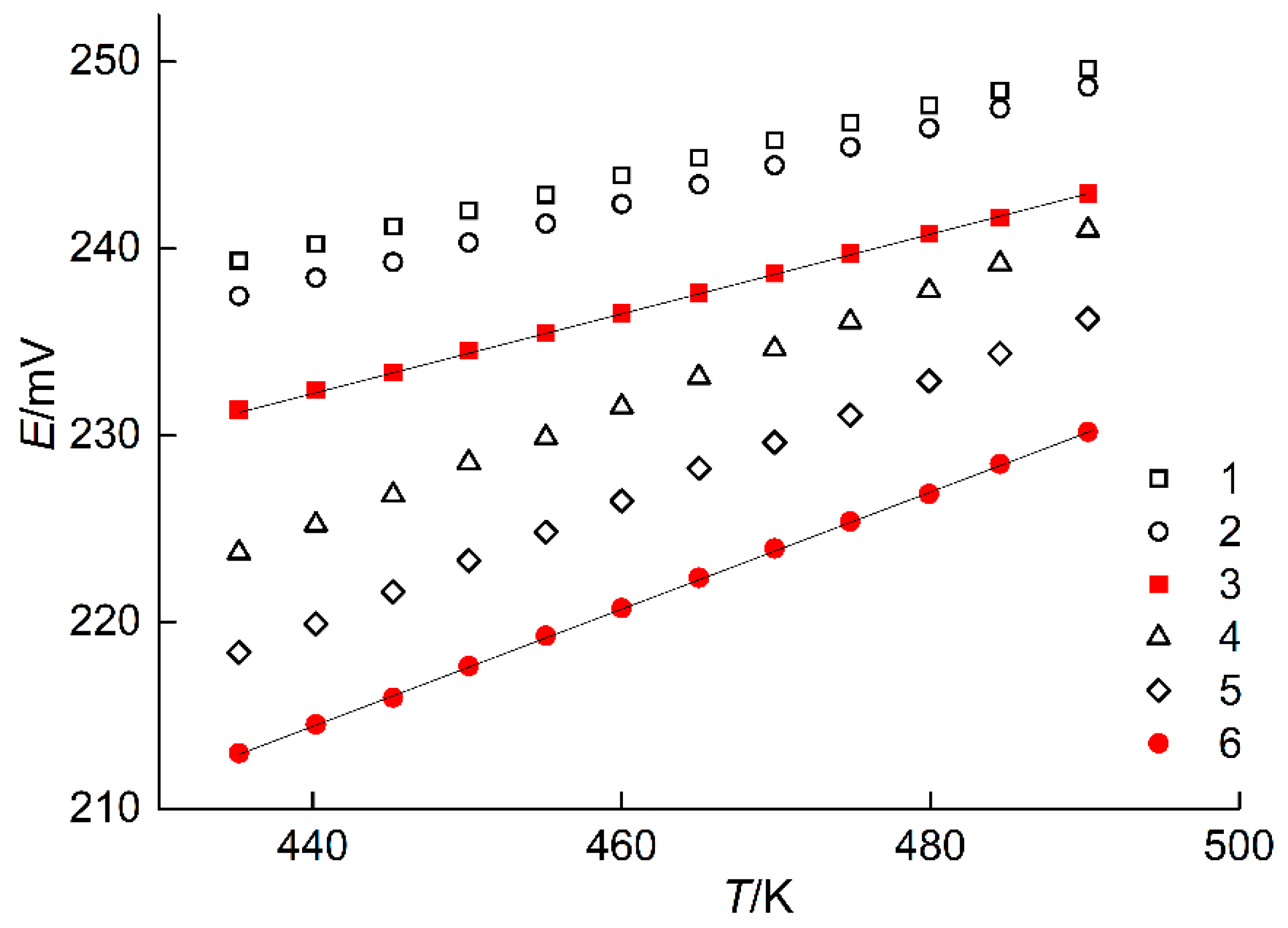 Energies 14 01314 g003