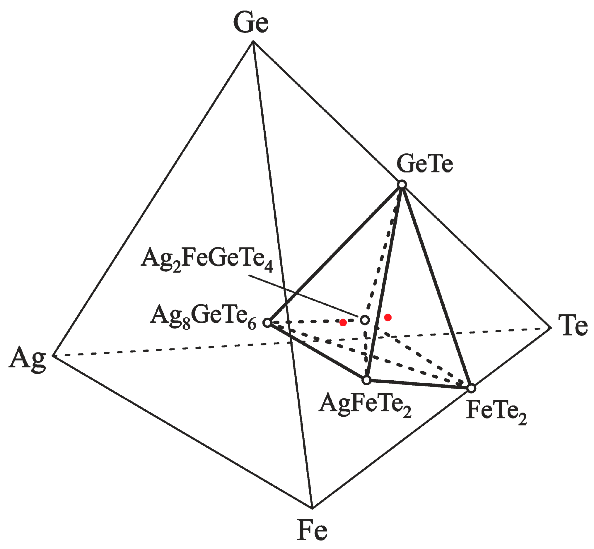 Energies 14 01314 g005