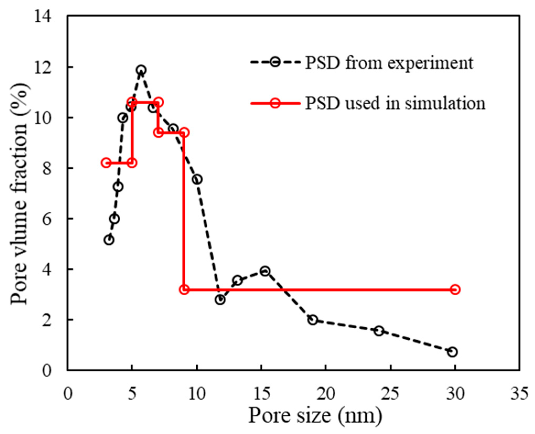 Energies 14 01315 g005 Energies 14 01315 g005