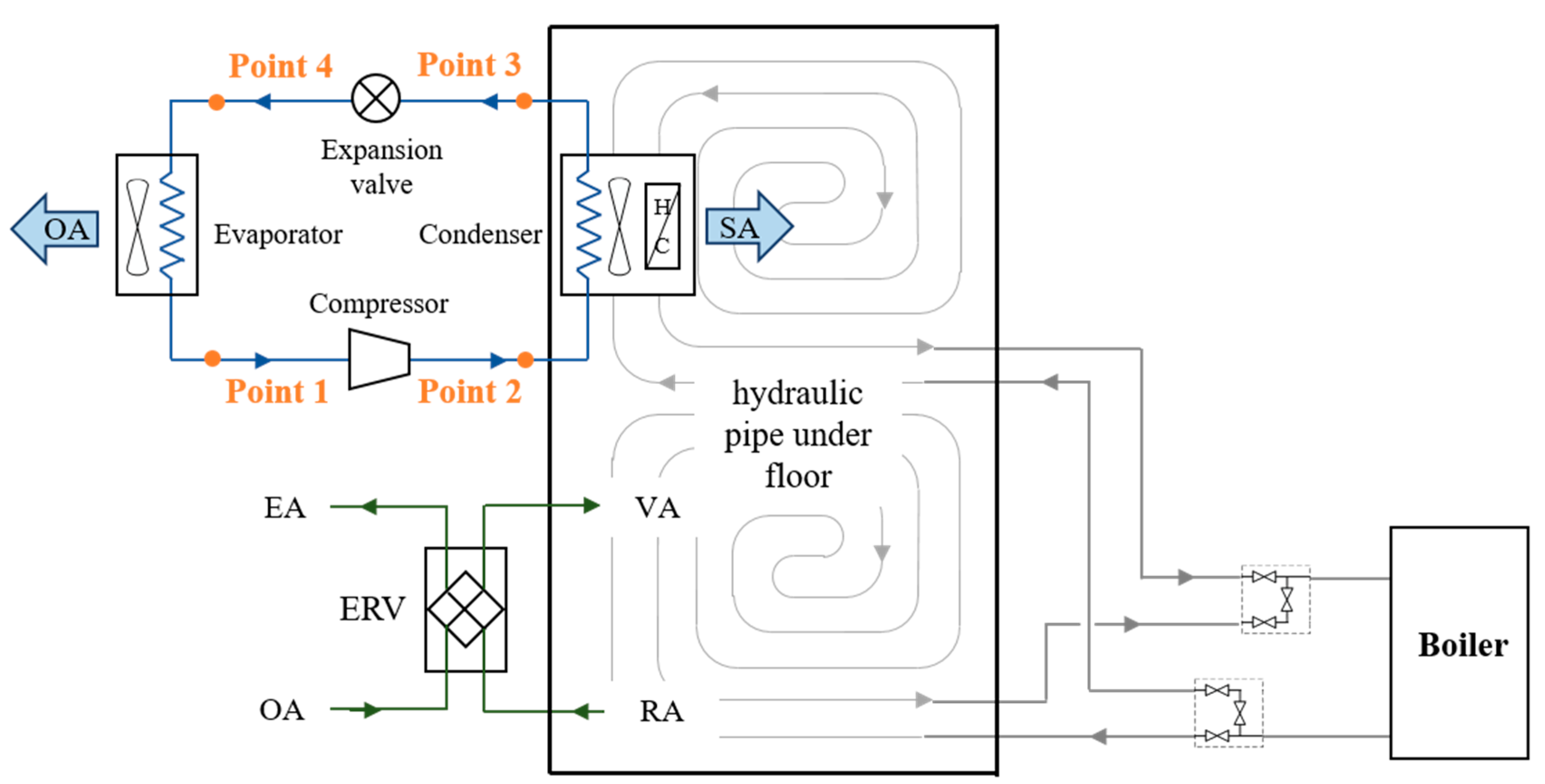 Energies 14 01321 g001