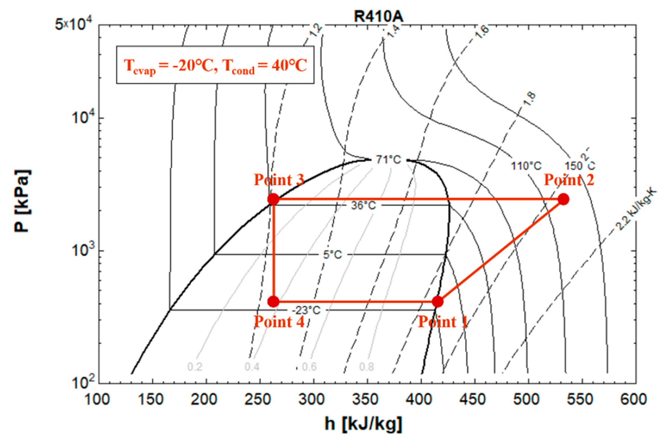 Energies 14 01321 g002