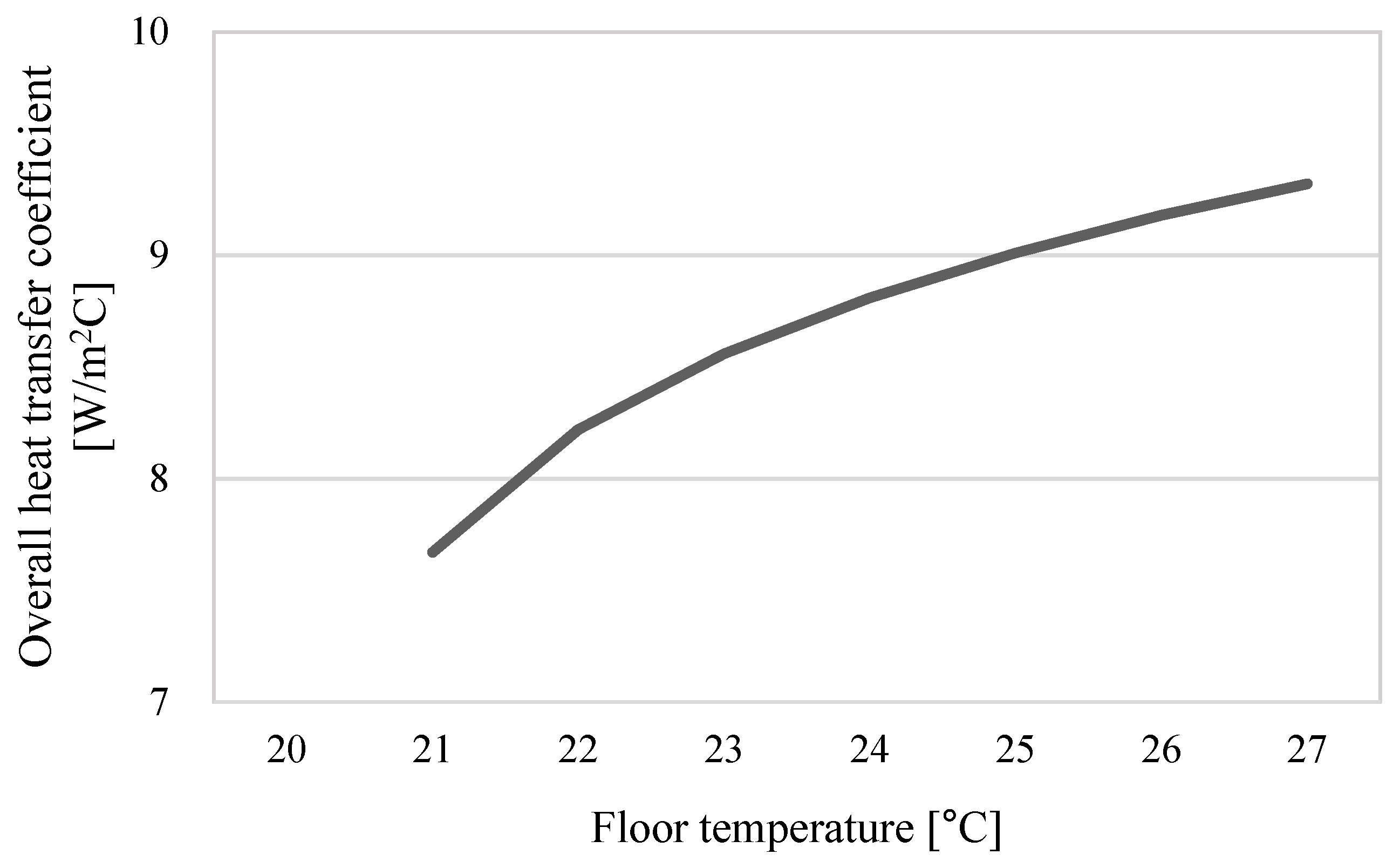 Energies 14 01321 g003