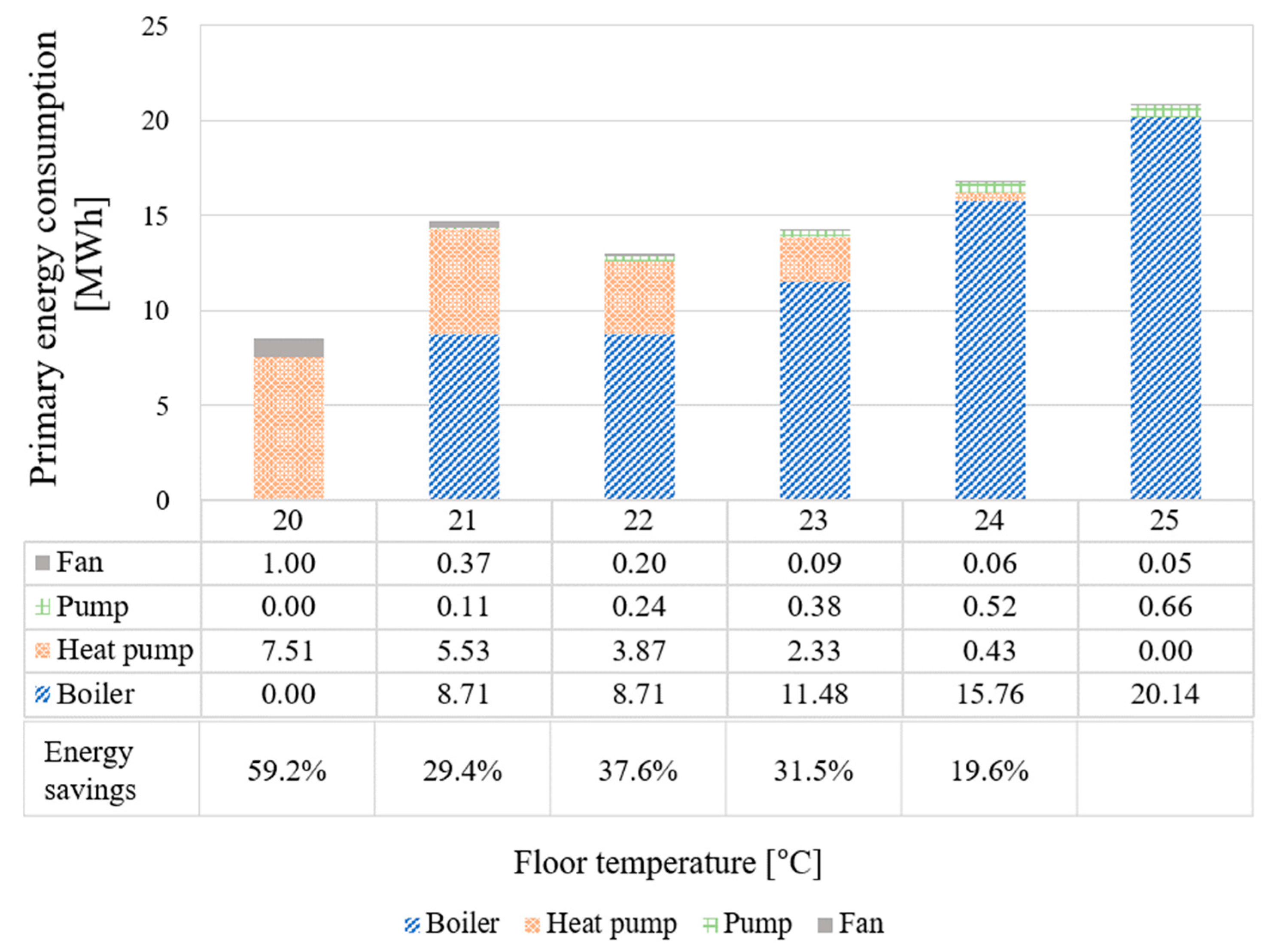 Energies 14 01321 g004