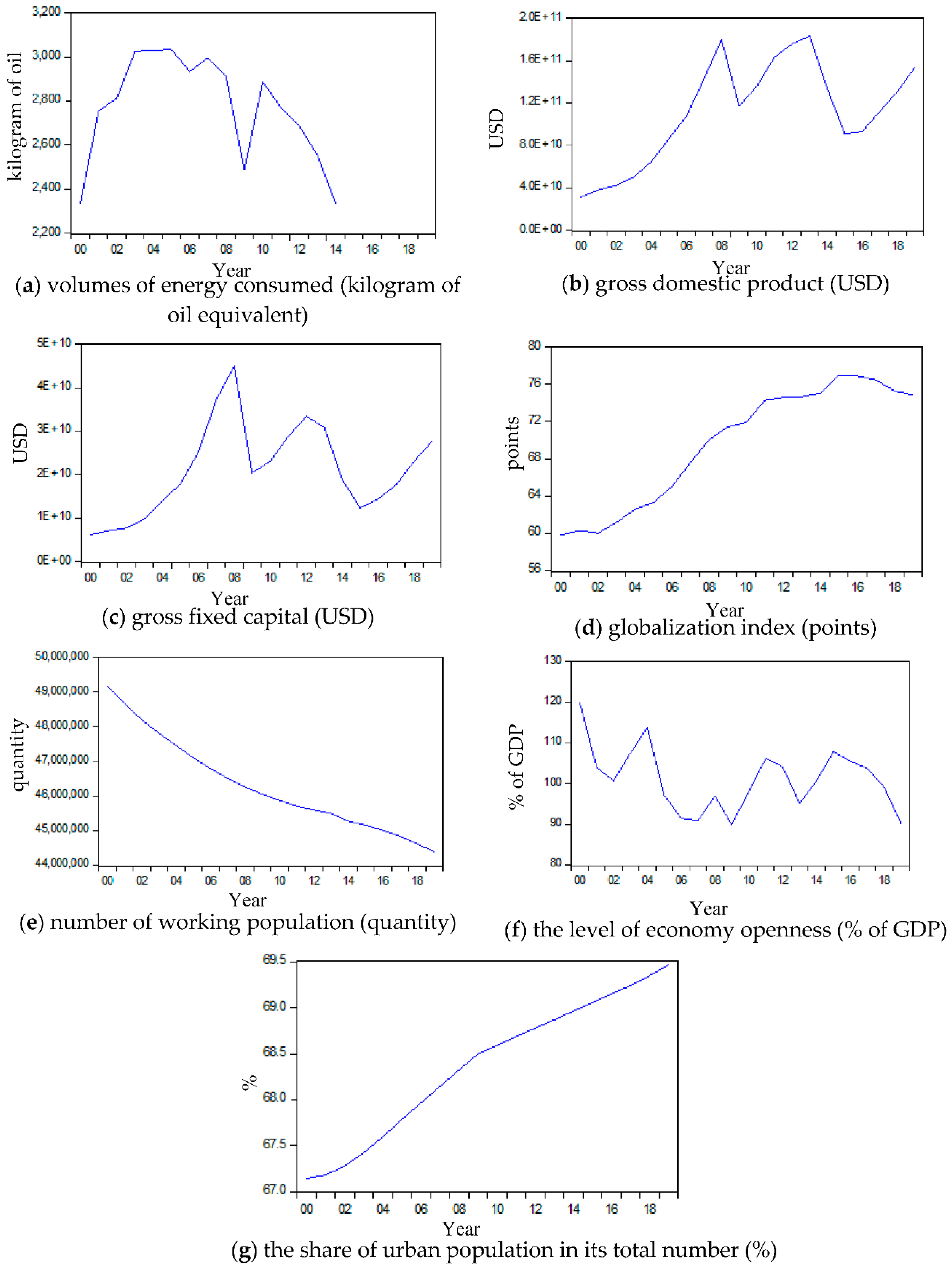 Energies 14 01323 g001