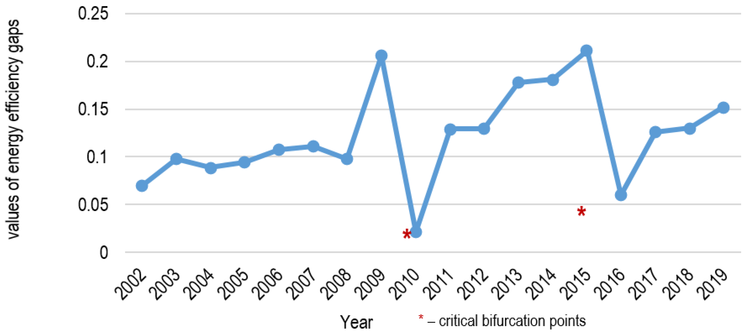 Energies 14 01323 g002