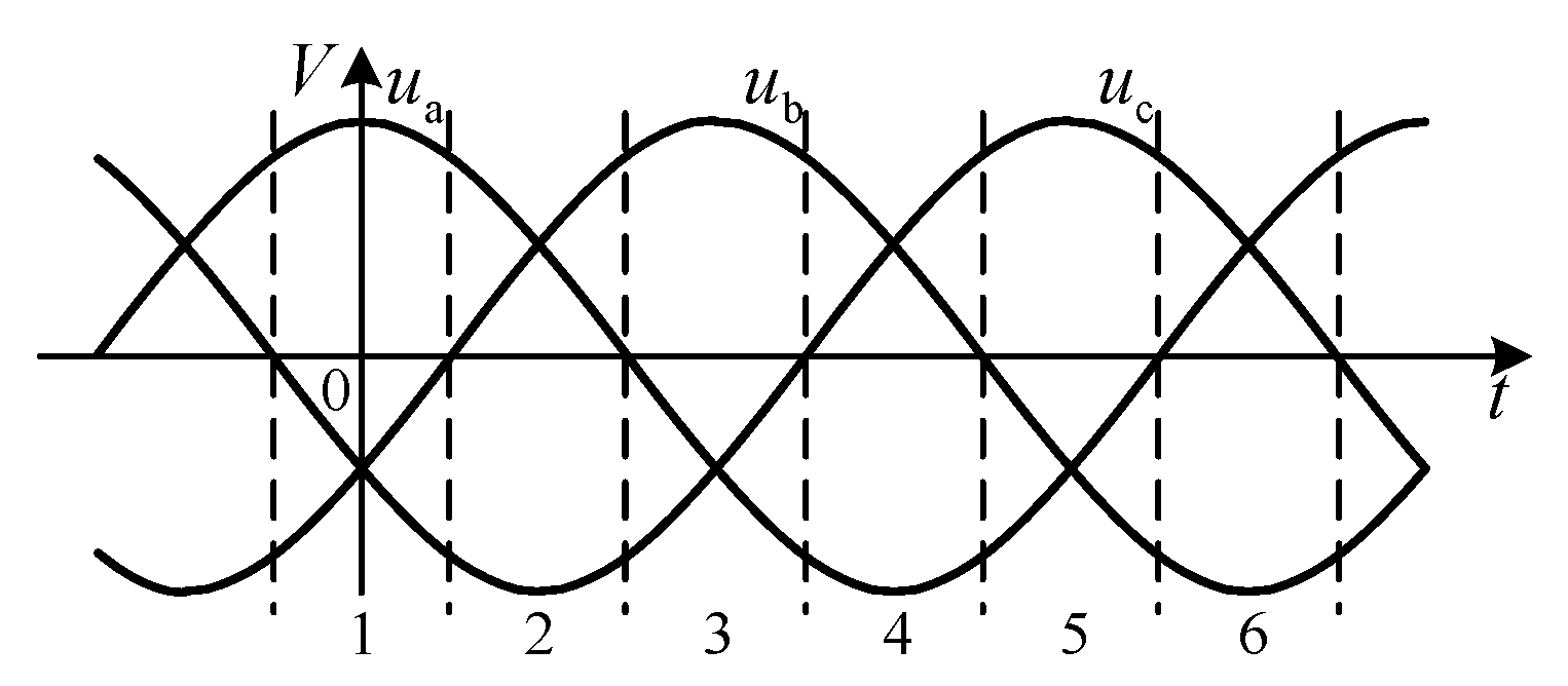 Energies 14 01325 g003 Energies 14 01325 g003