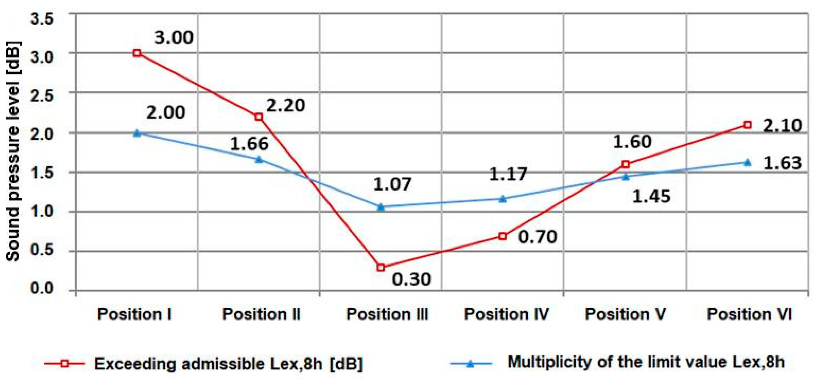 Energies 14 01332 g003