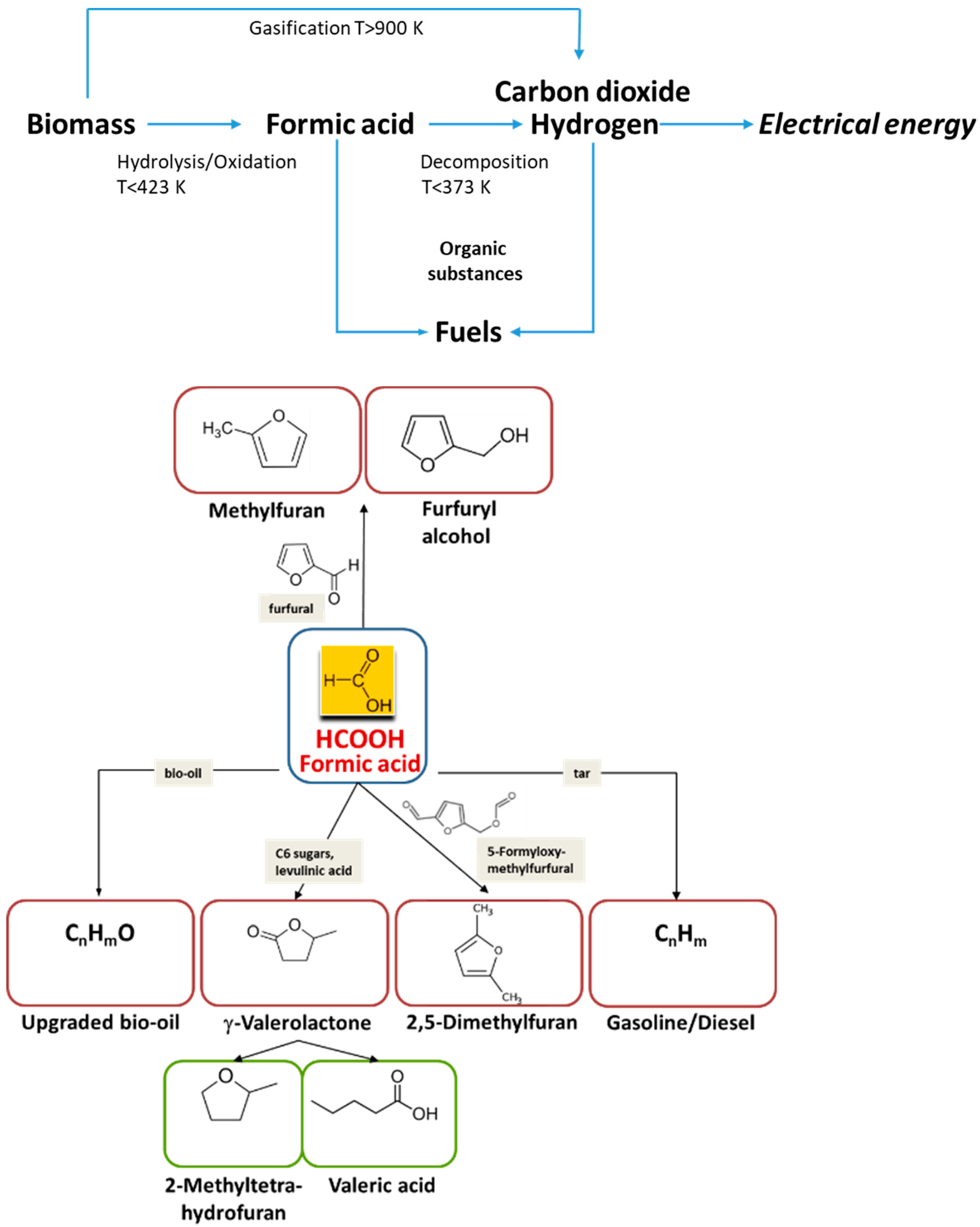 Energies 14 01334 g001 Energies 14 01334 g001