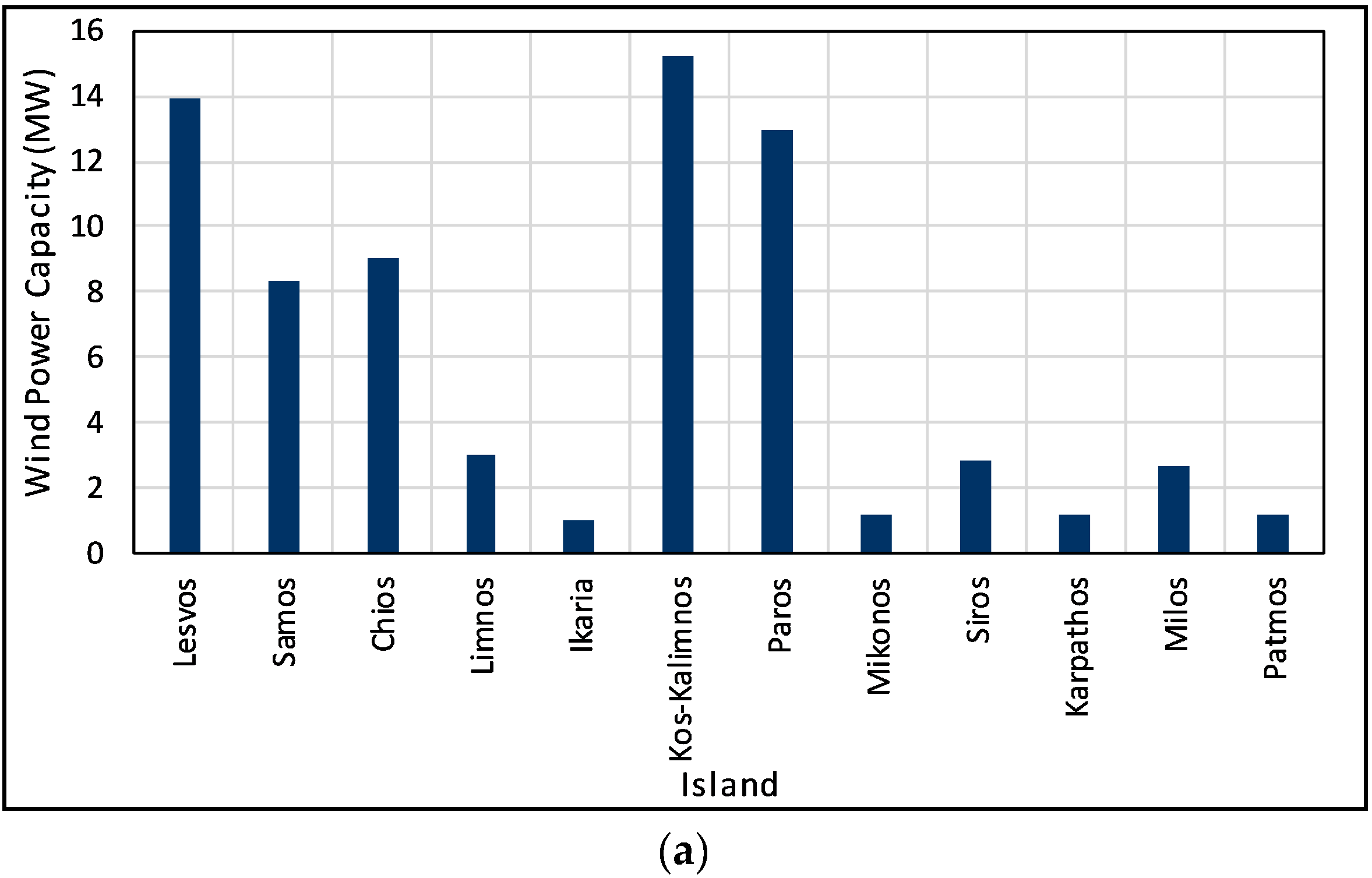 Energies 14 01336 g003a