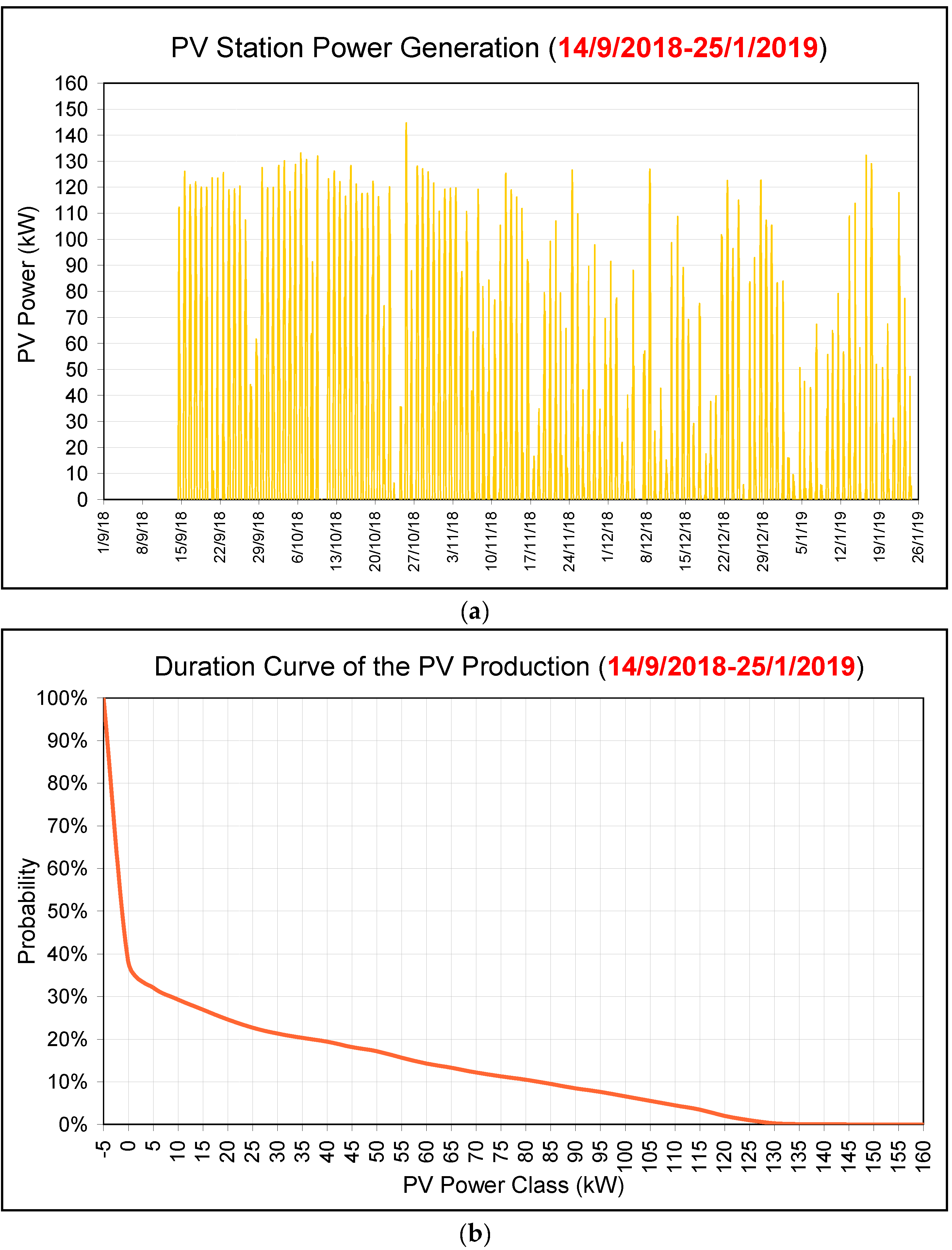 Energies 14 01336 g021