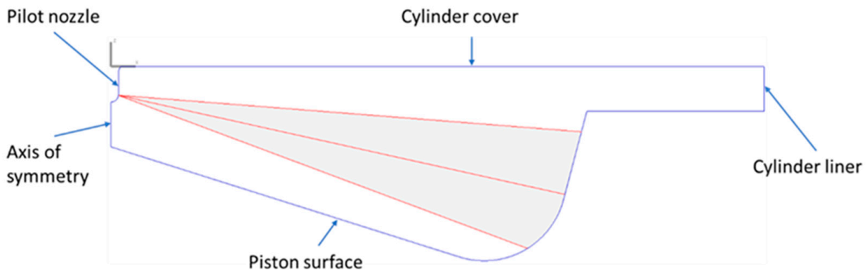 Energies 14 01342 g003 Energies 14 01342 g003