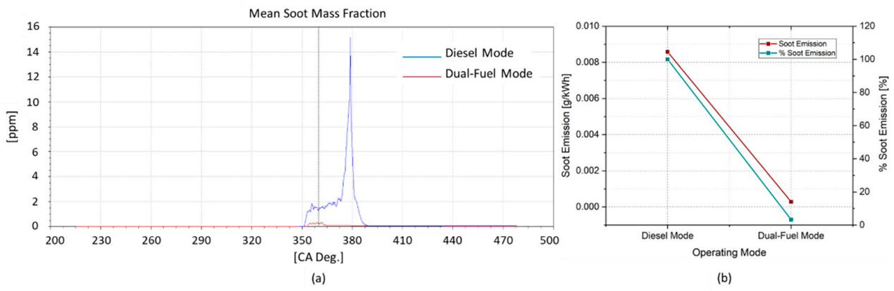 Energies 14 01342 g015 Energies 14 01342 g015