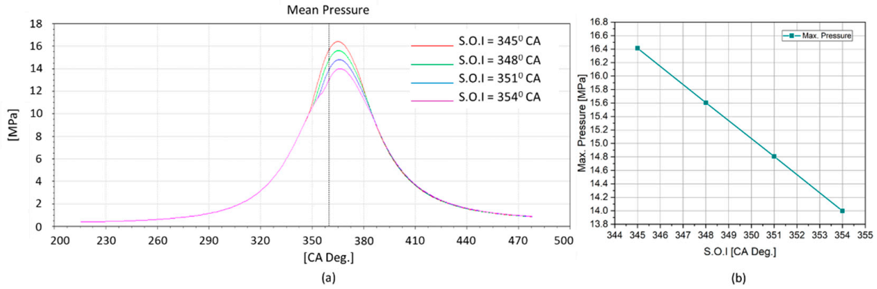 Energies 14 01342 g019 Energies 14 01342 g019