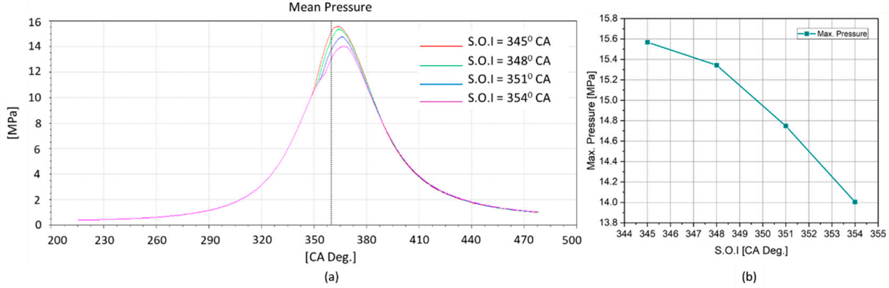Energies 14 01342 g020 Energies 14 01342 g020