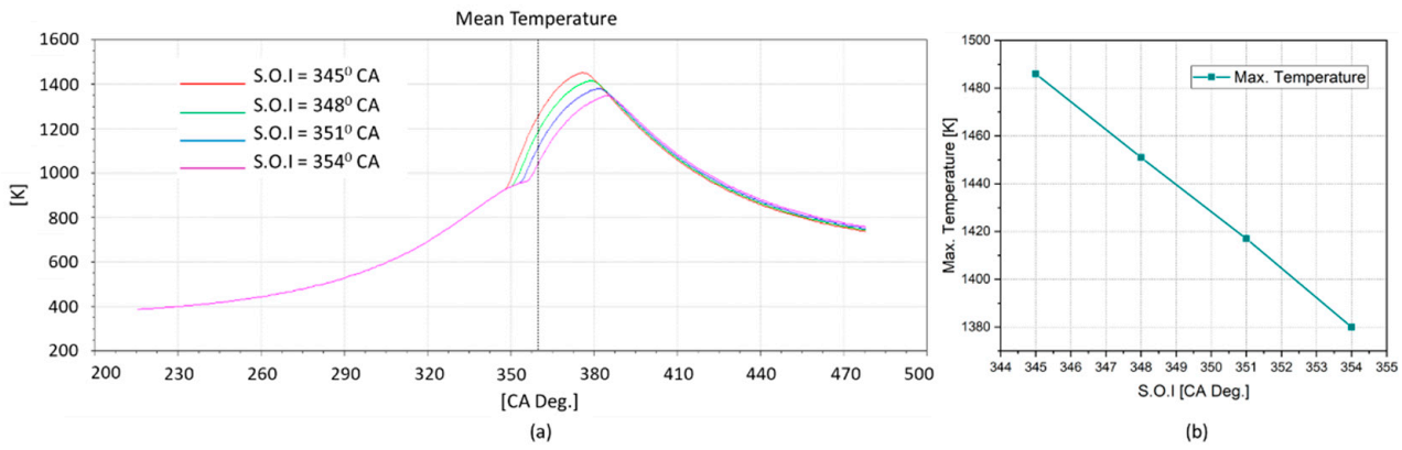 Energies 14 01342 g021 Energies 14 01342 g021