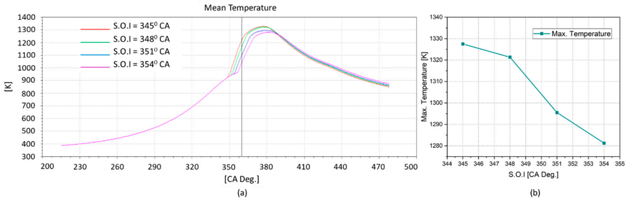 Energies 14 01342 g022 Energies 14 01342 g022