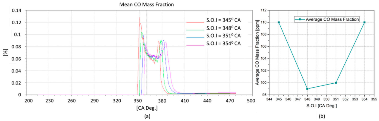Energies 14 01342 g026 Energies 14 01342 g026