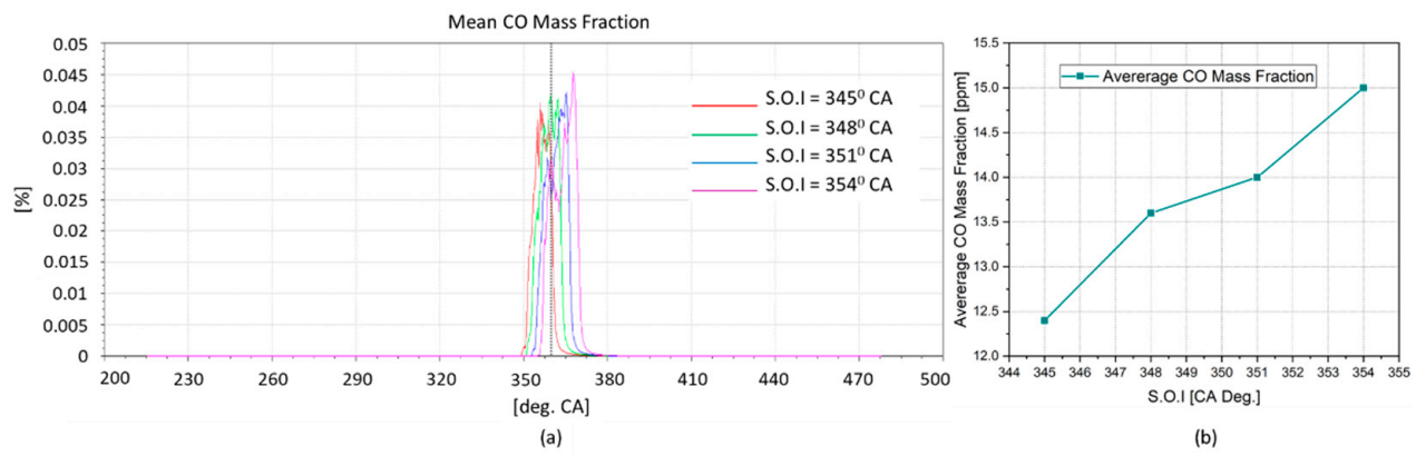 Energies 14 01342 g027 Energies 14 01342 g027