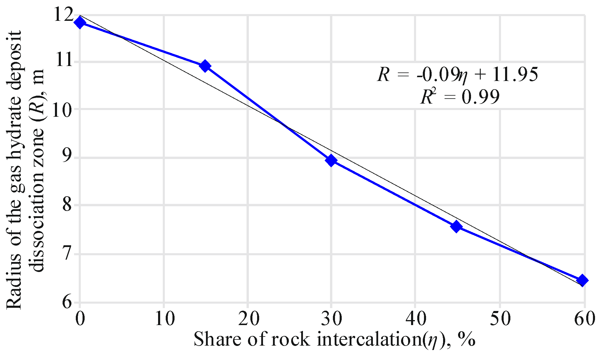Energies 14 01345 g011